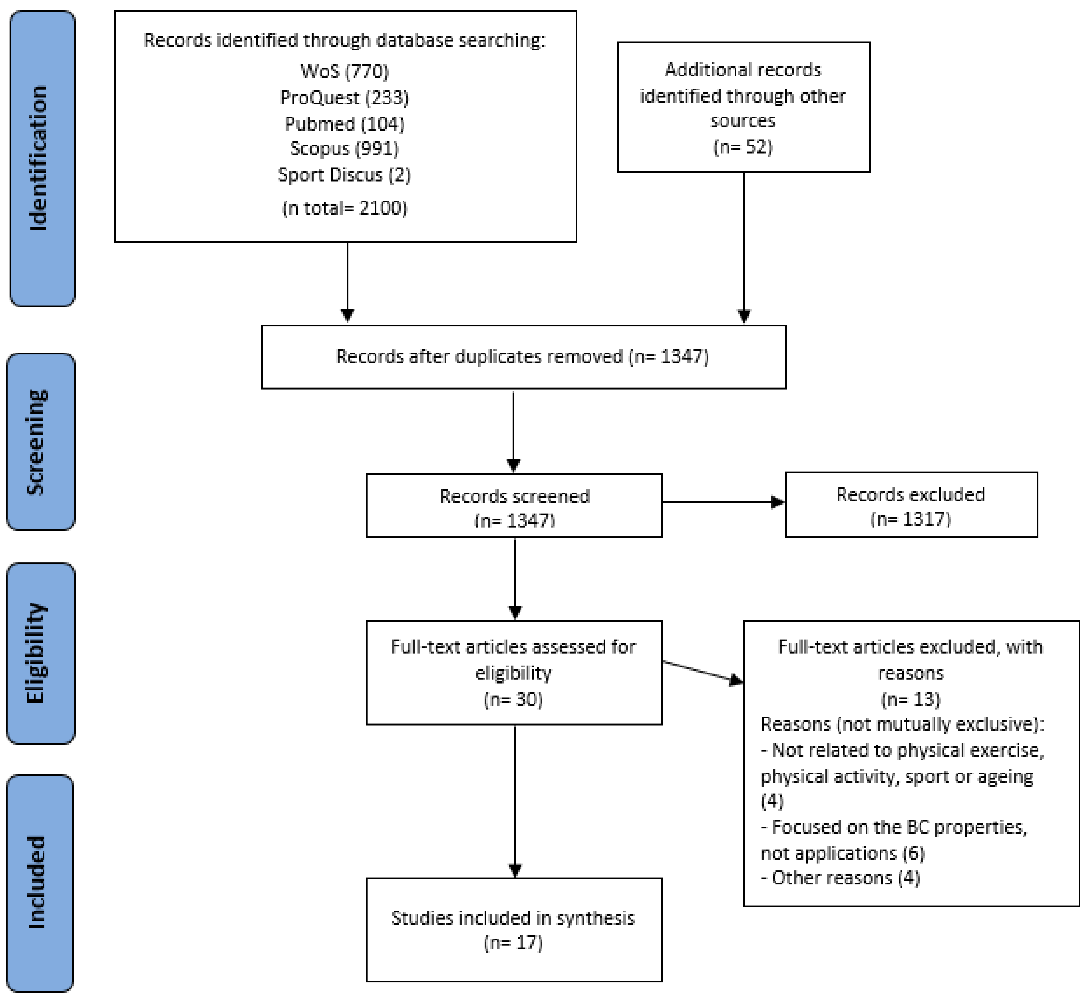 Ijerph 19 08129 g001