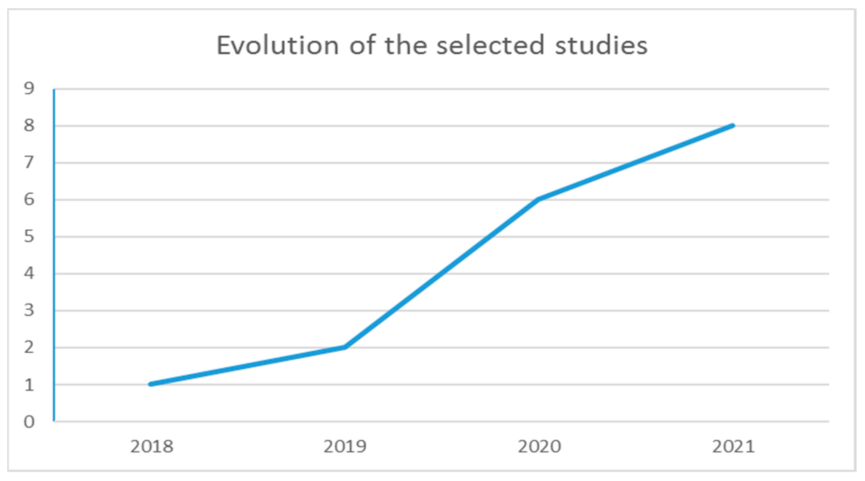 Ijerph 19 08129 g002