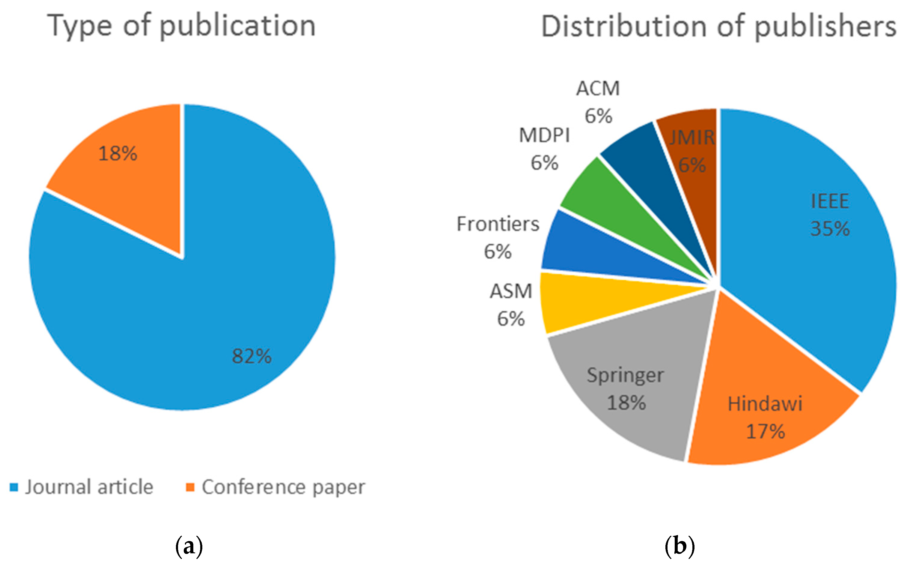 Ijerph 19 08129 g003