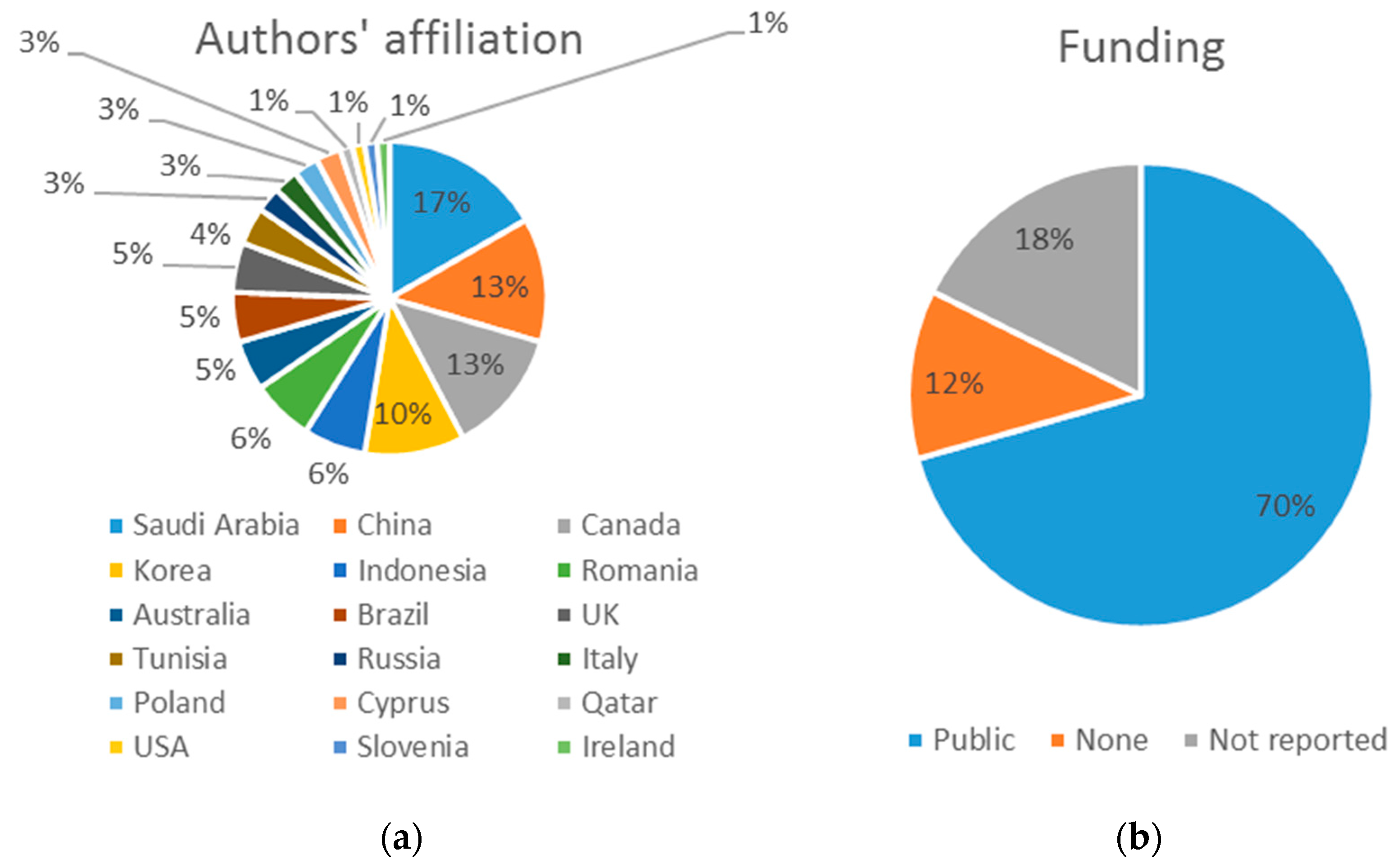 Ijerph 19 08129 g004