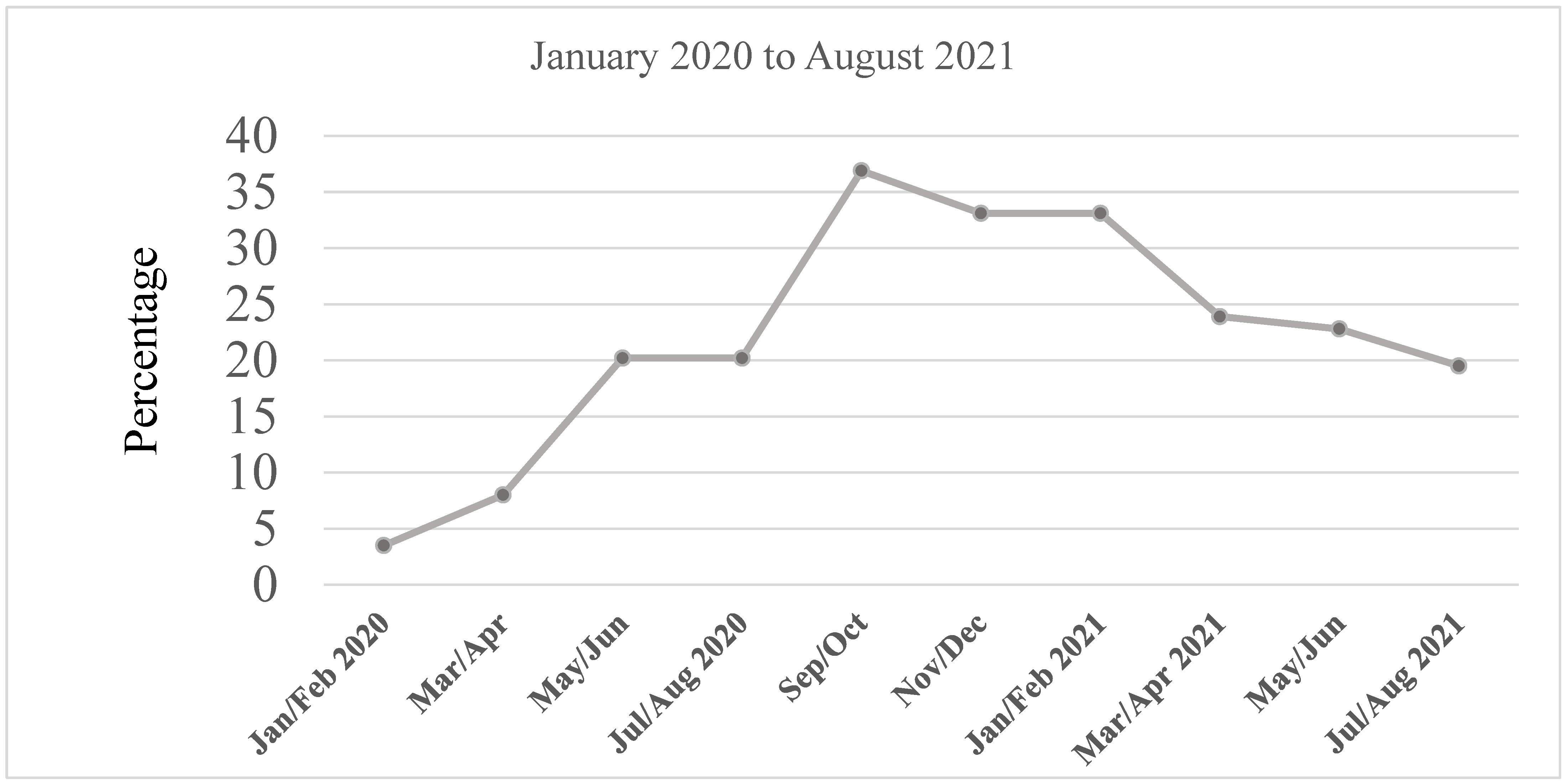 Ijerph 19 08130 g001