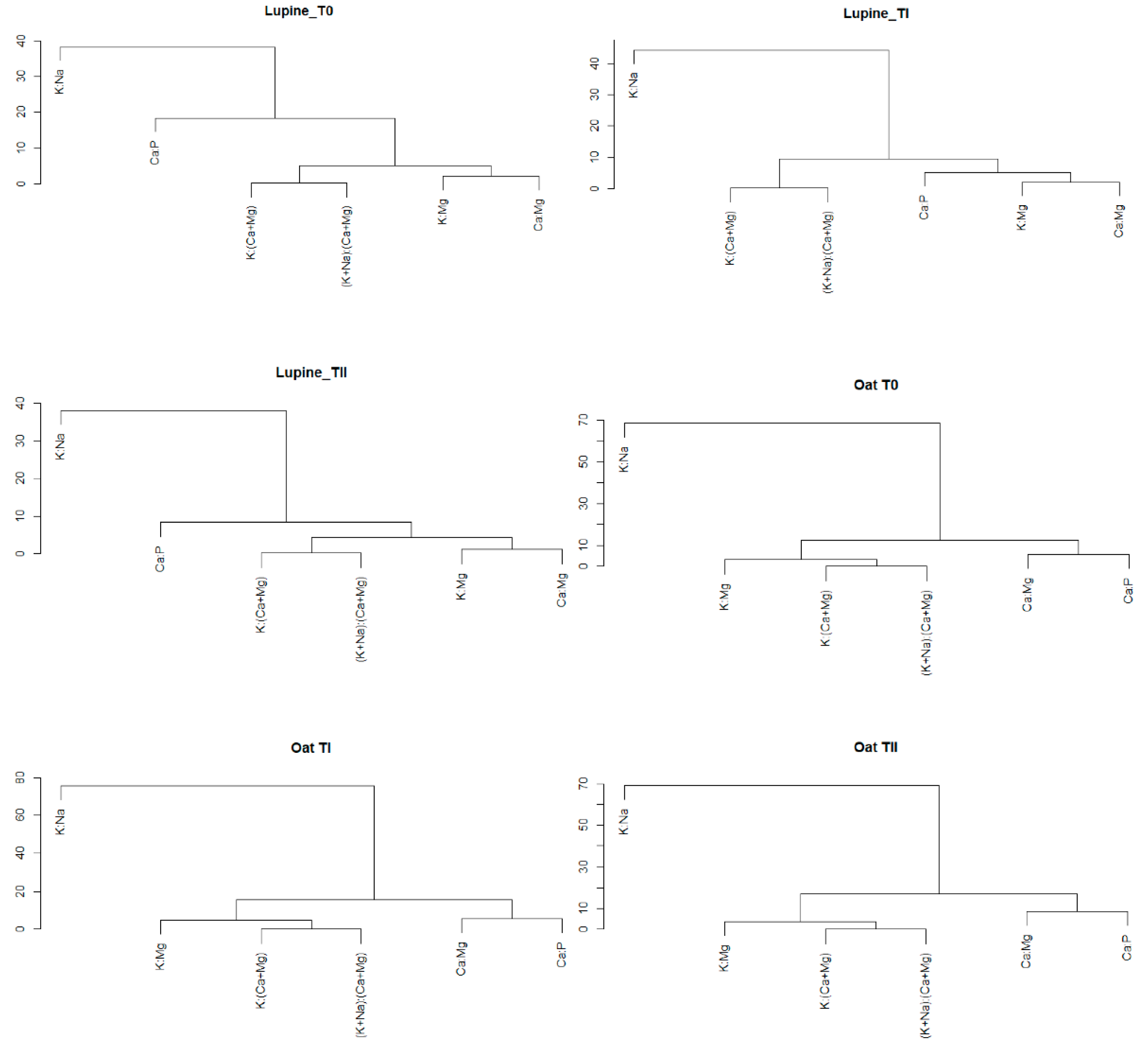 Ijerph 19 08136 g002