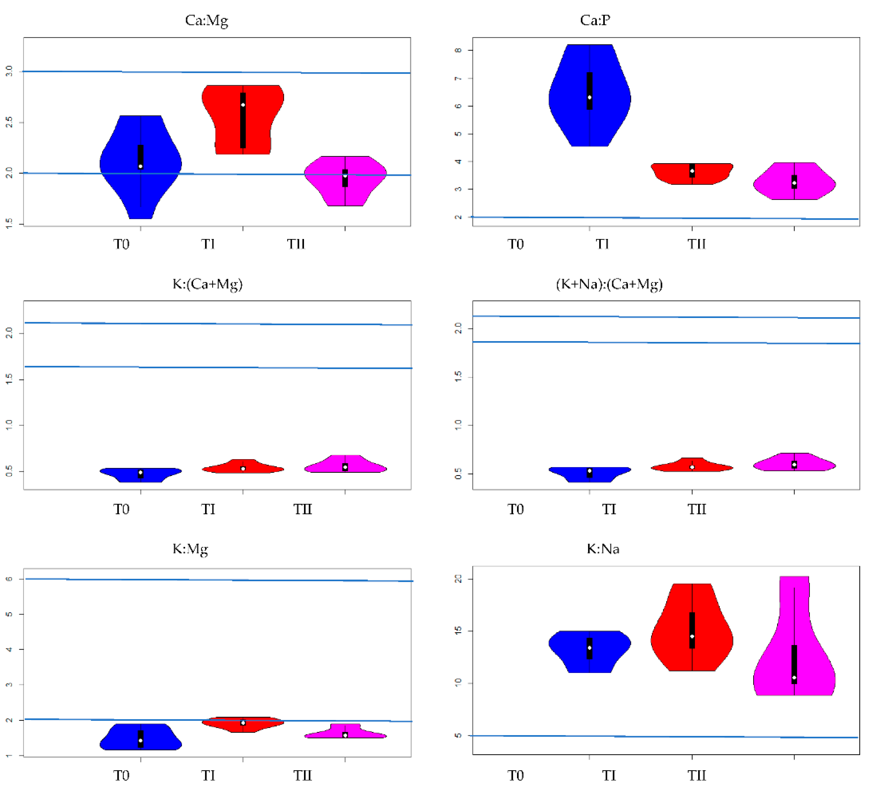 Ijerph 19 08136 g003