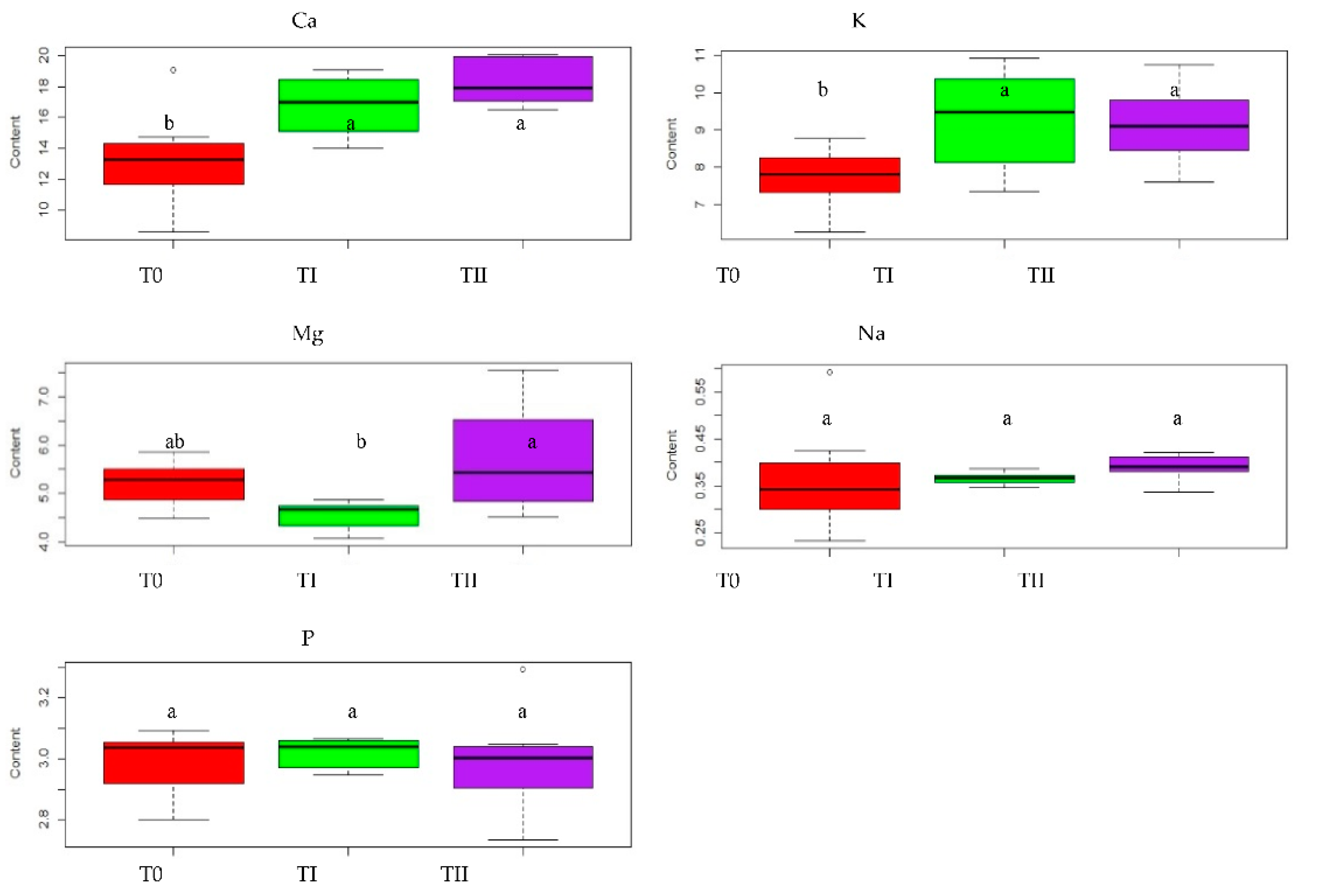Ijerph 19 08136 g005