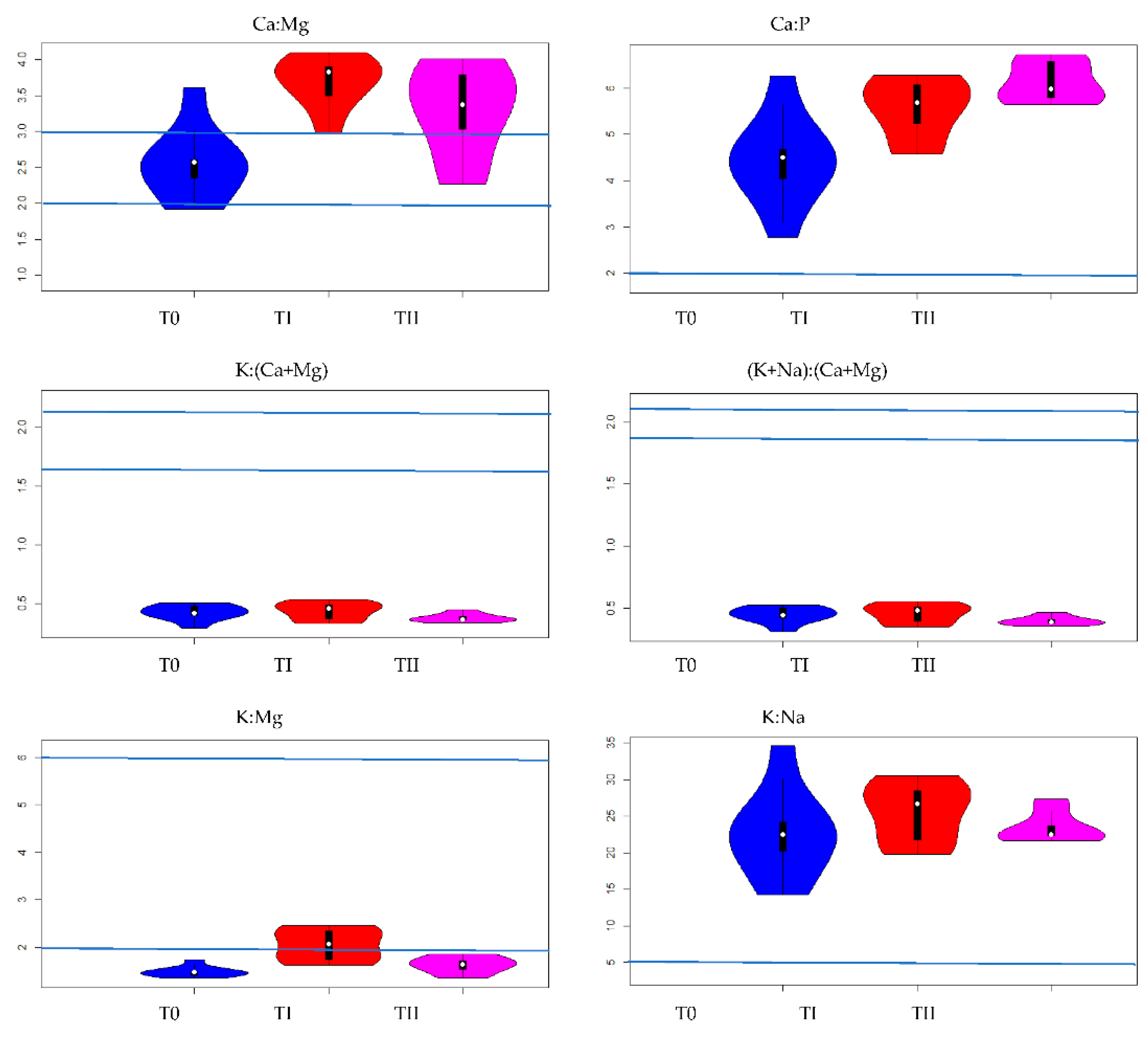 Ijerph 19 08136 g006