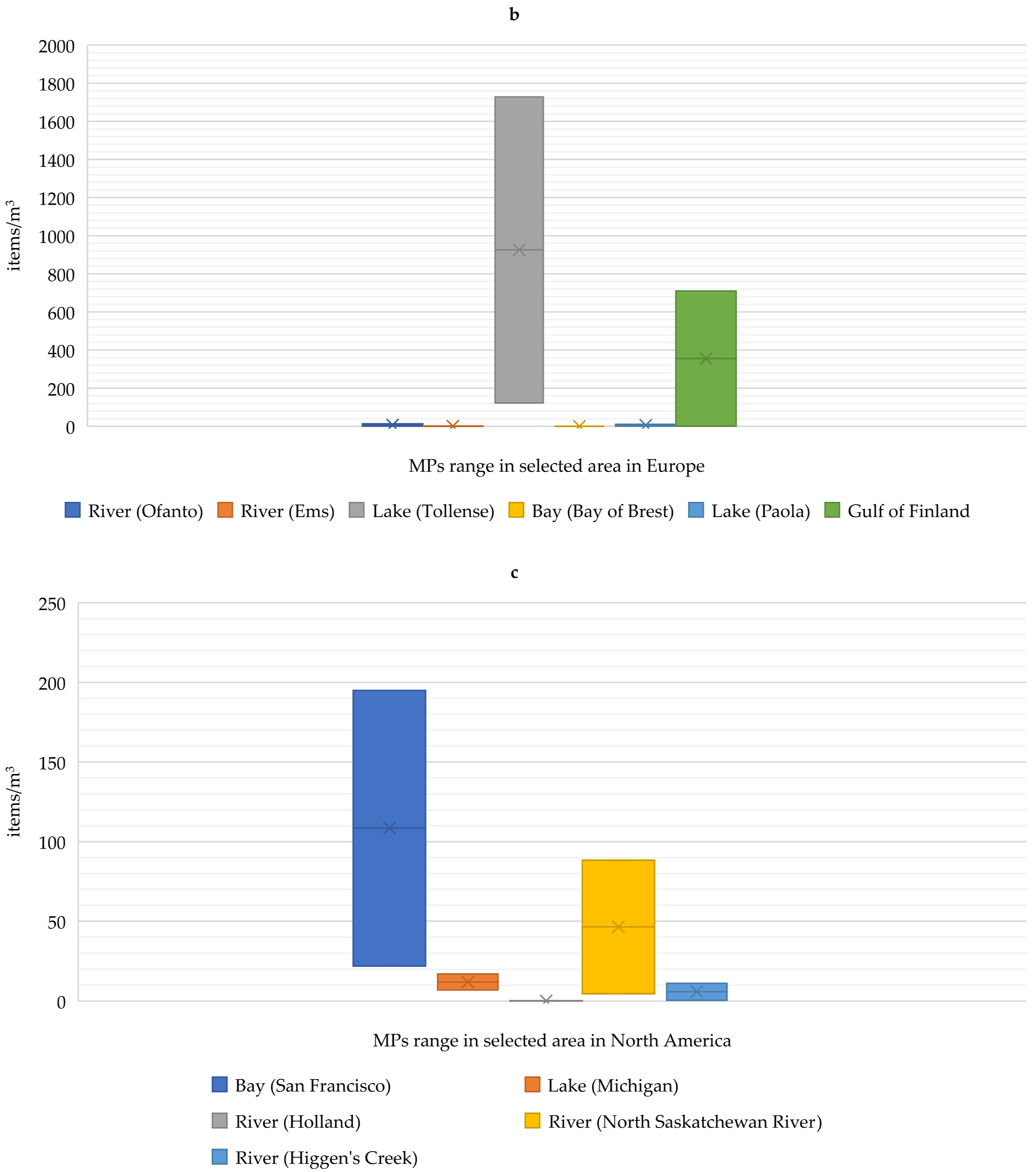 Ijerph 19 08137 g001b