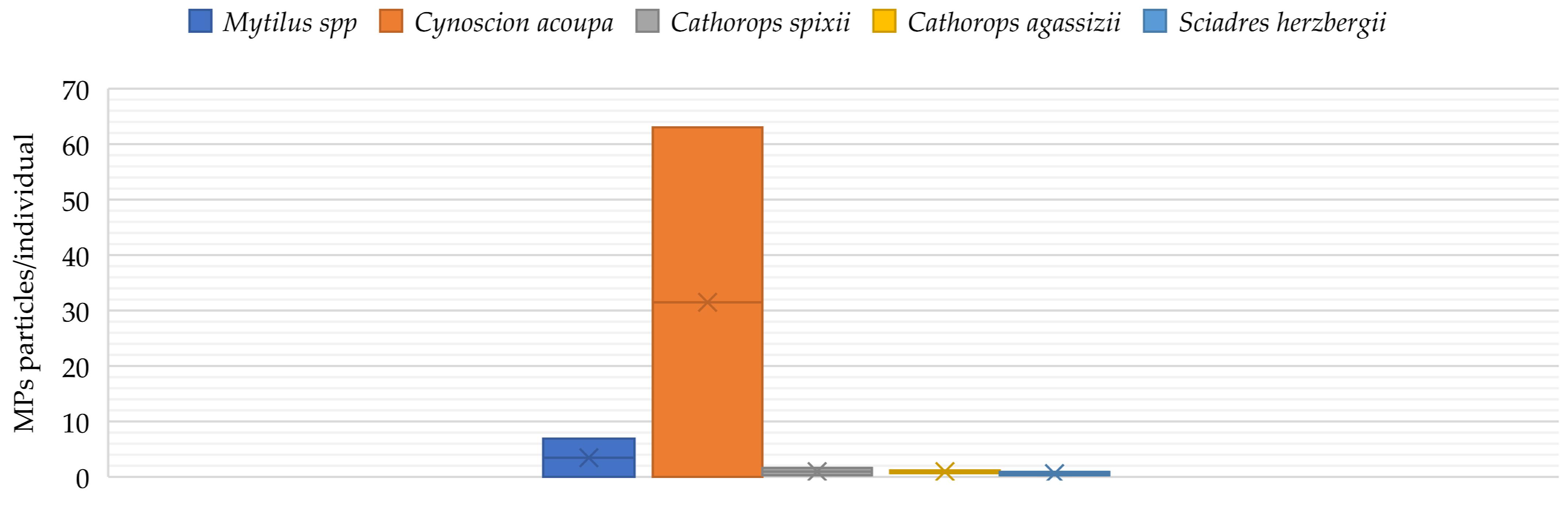 Ijerph 19 08137 g002
