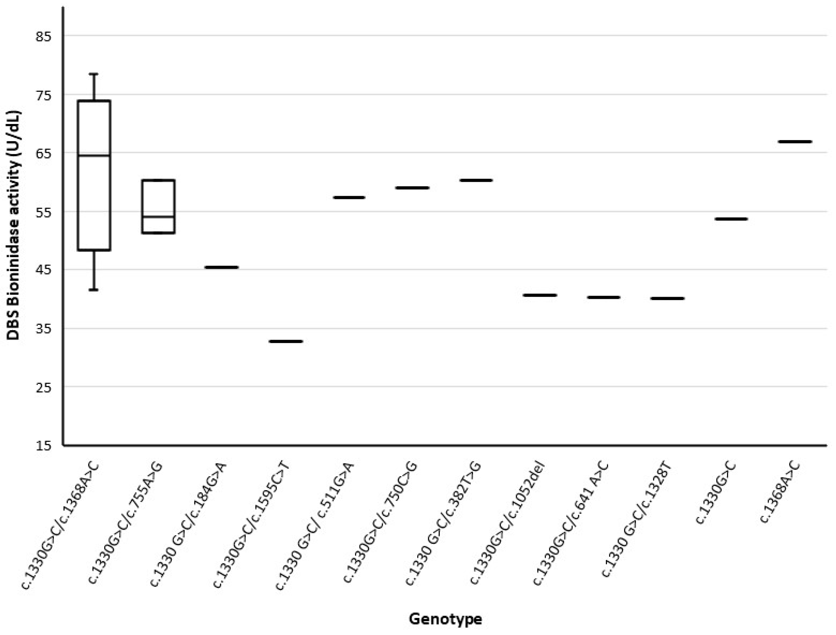 Ijerph 19 08141 g003