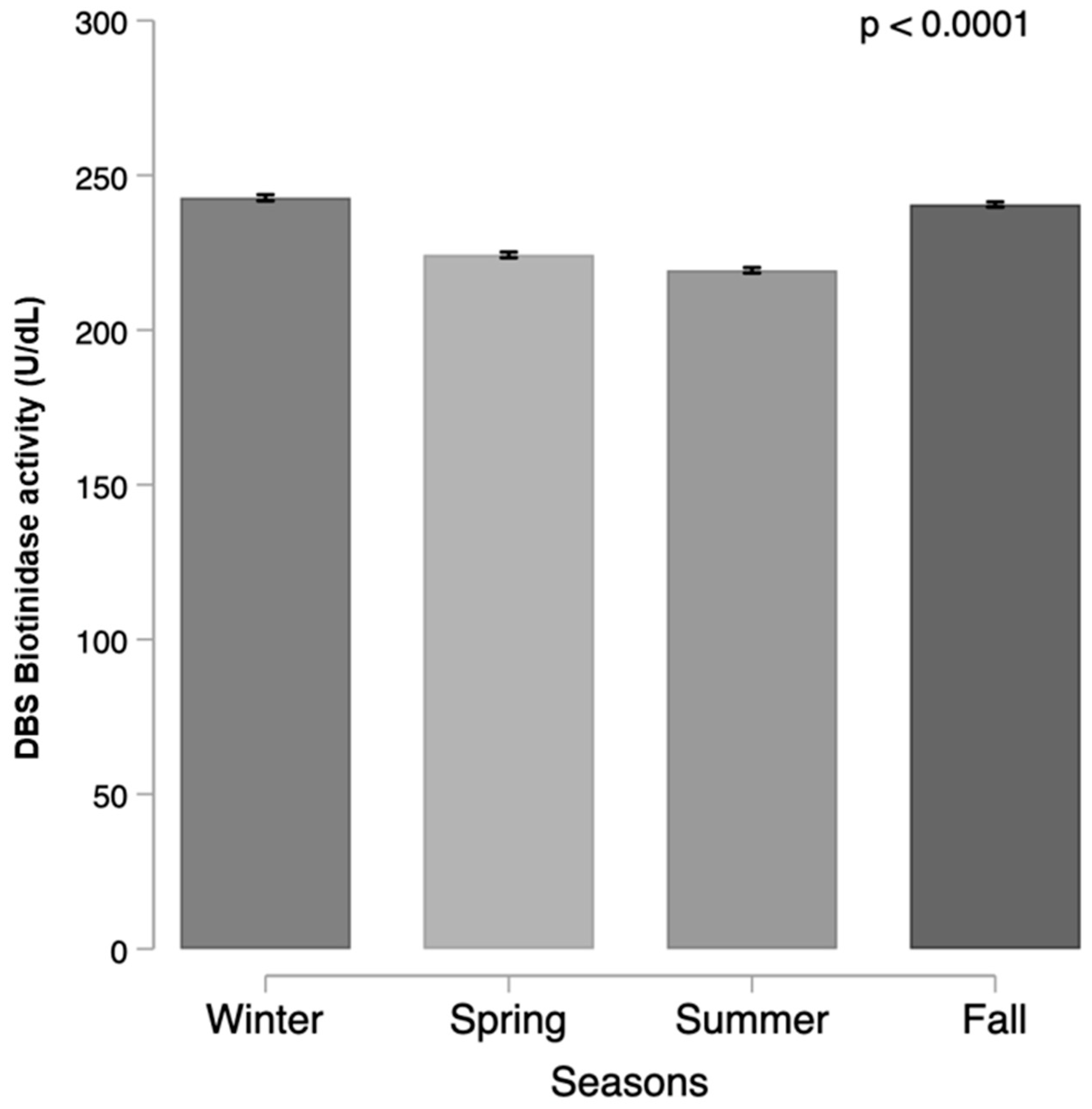 Ijerph 19 08141 g005