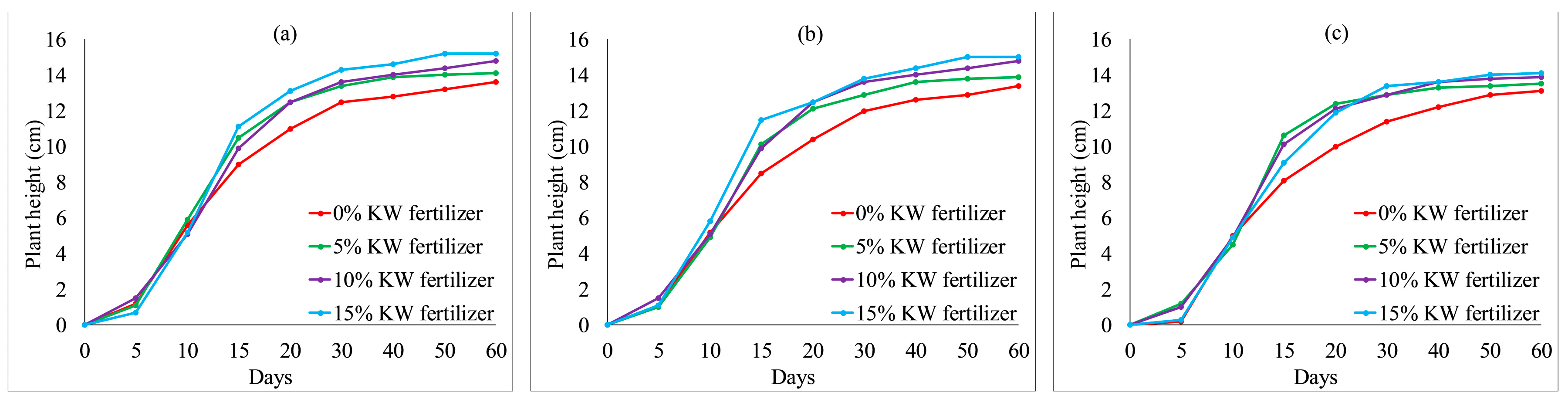 Ijerph 19 08143 g008