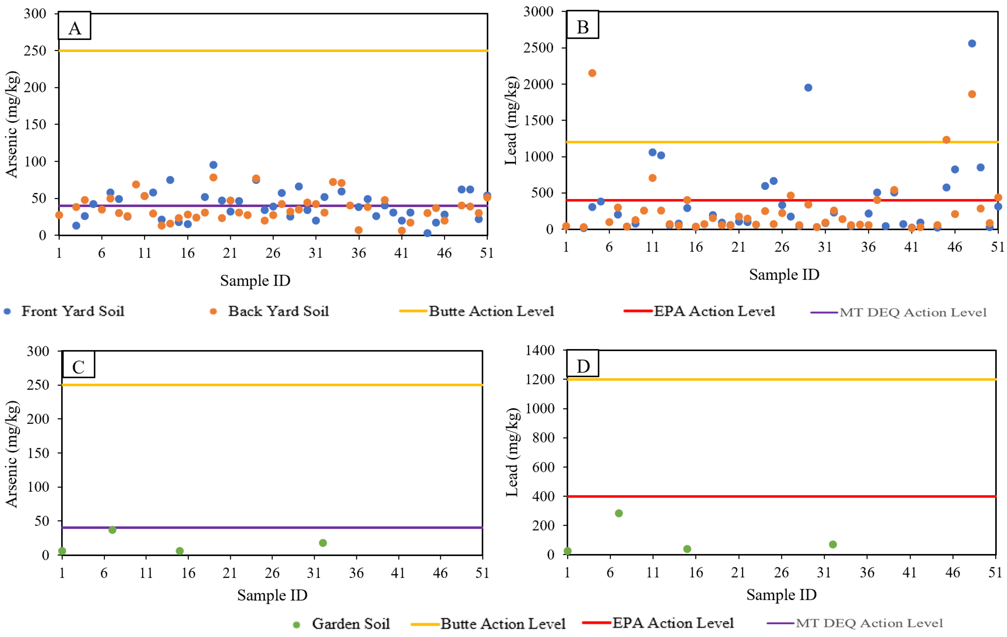 Ijerph 19 08146 g005