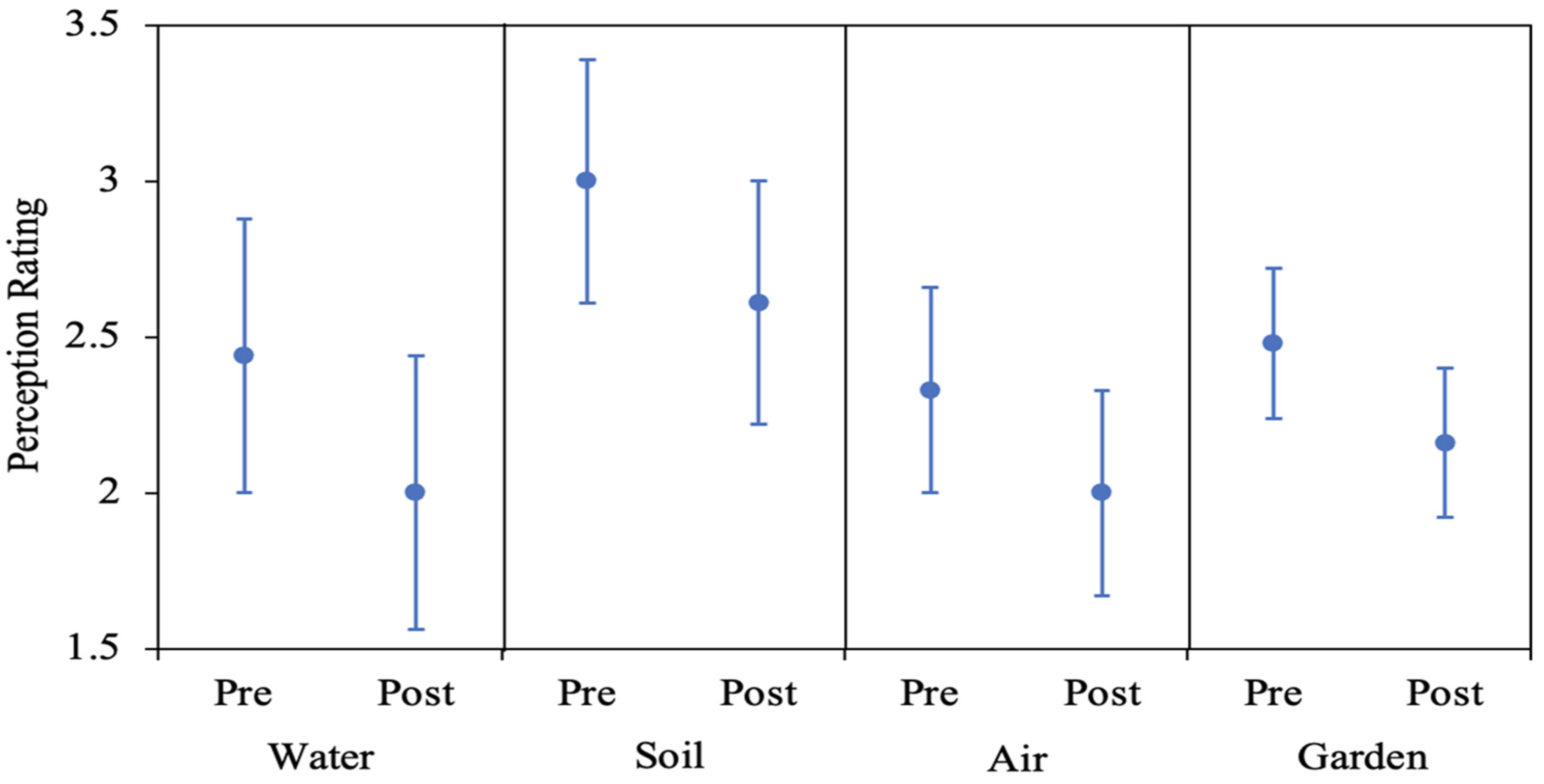 Ijerph 19 08146 g006