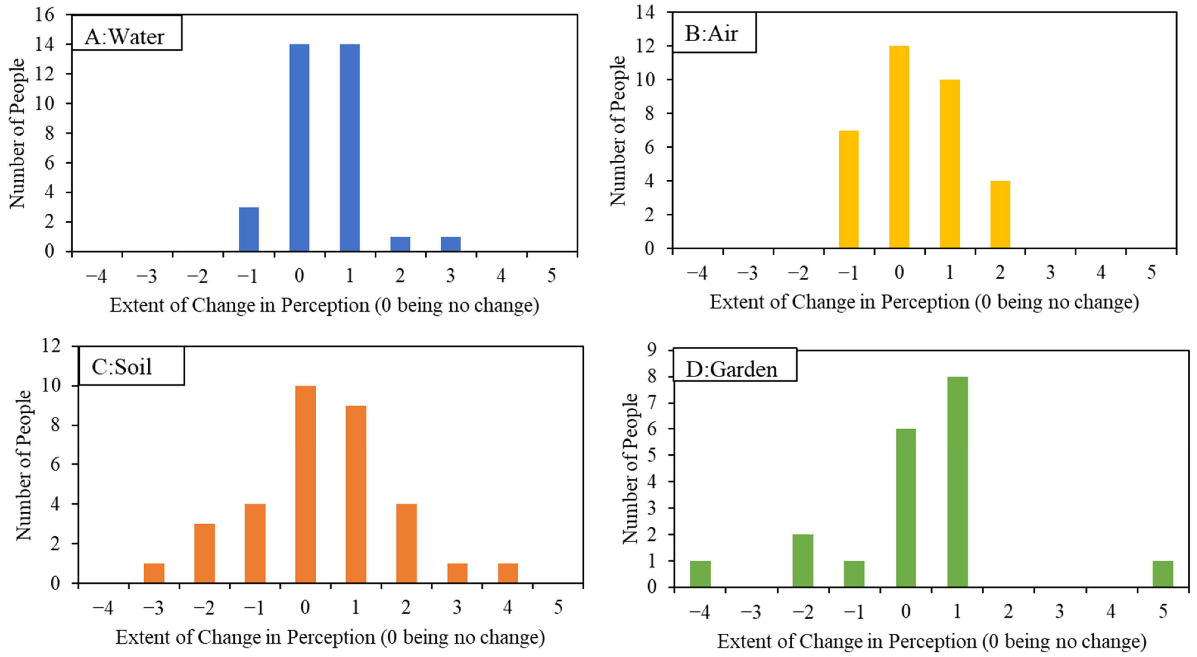 Ijerph 19 08146 g007