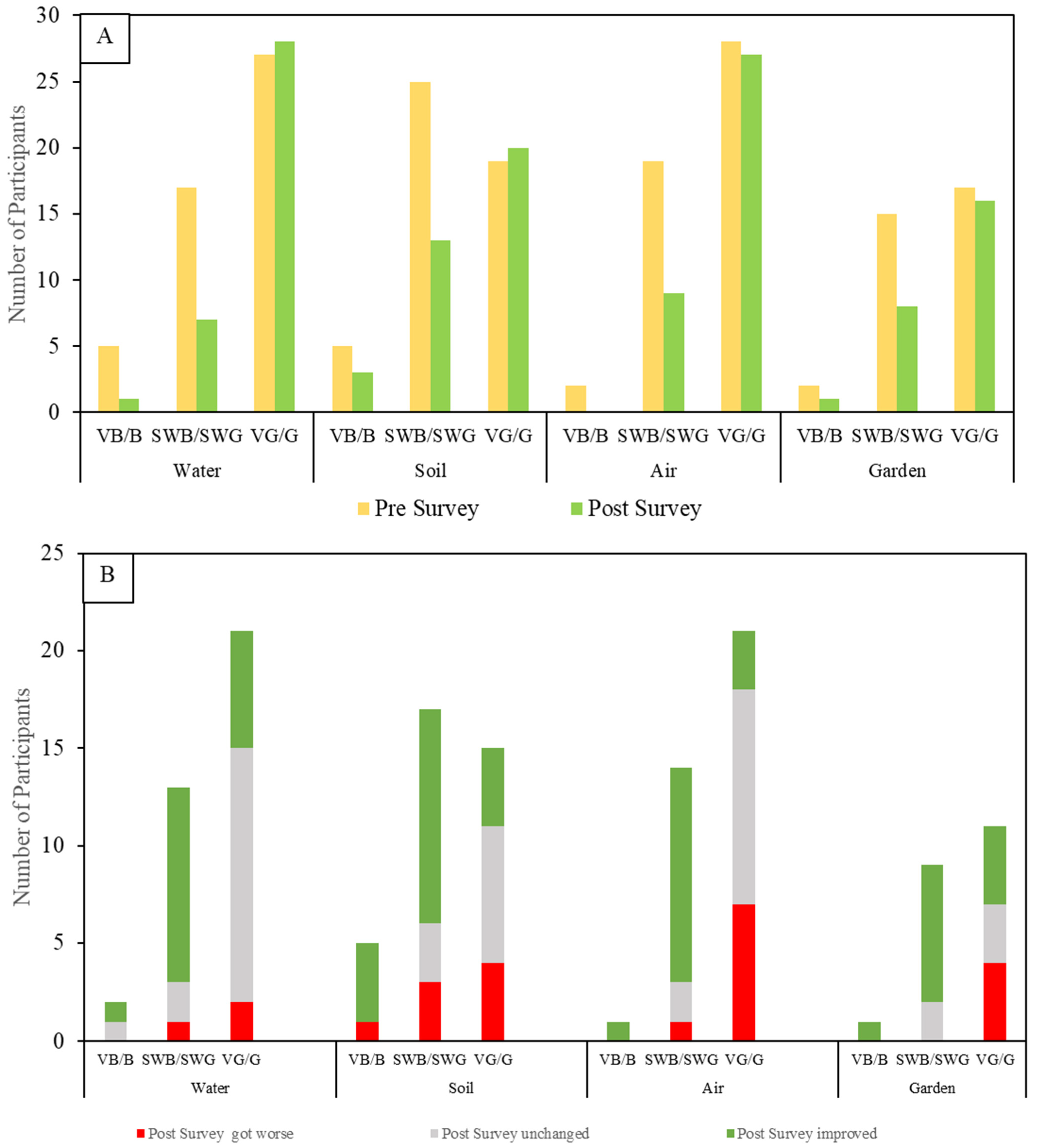 Ijerph 19 08146 g008
