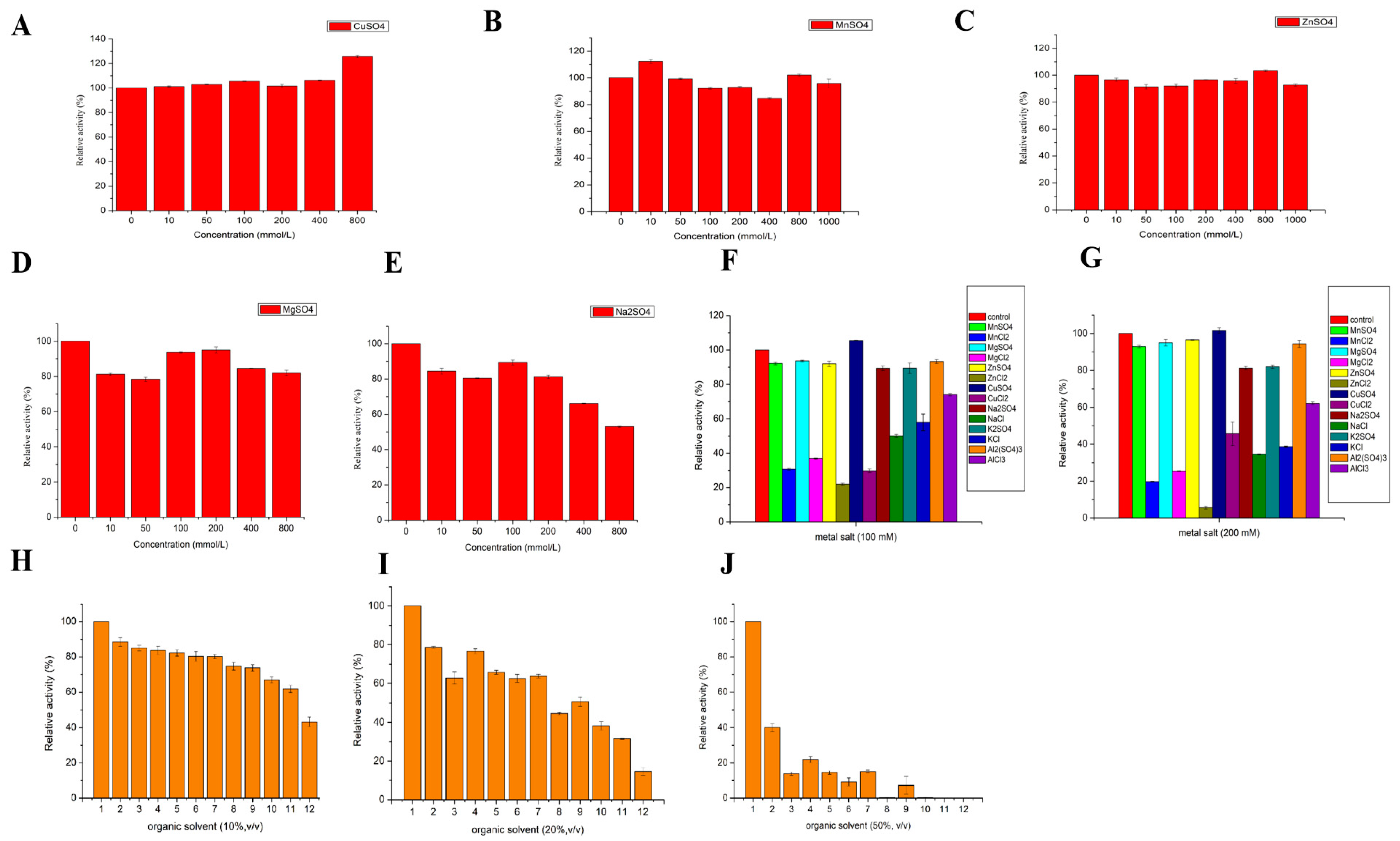 Ijerph 19 08150 g003