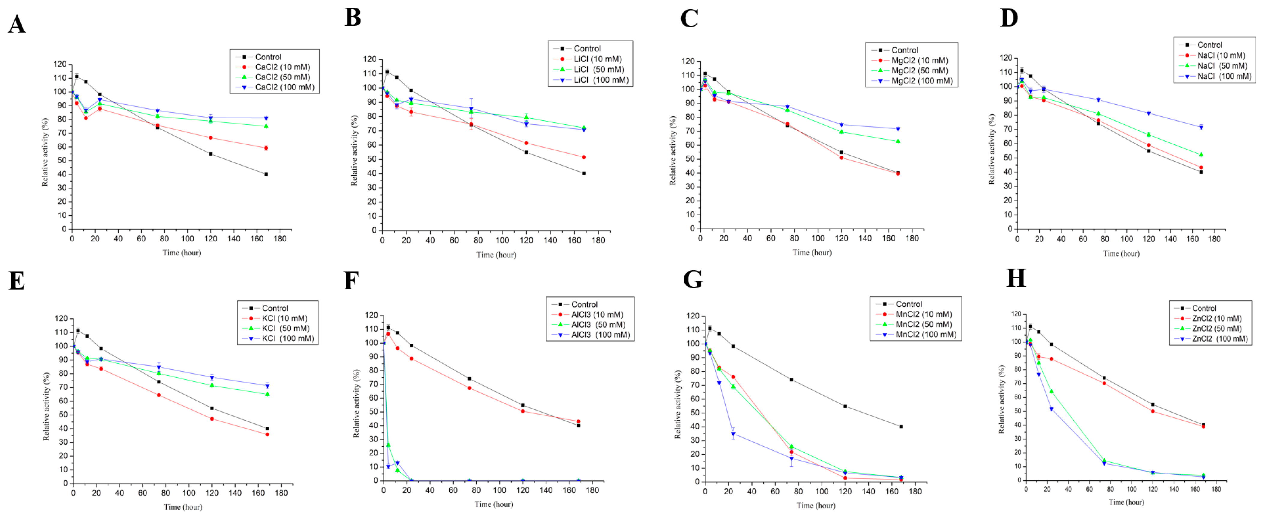 Ijerph 19 08150 g004