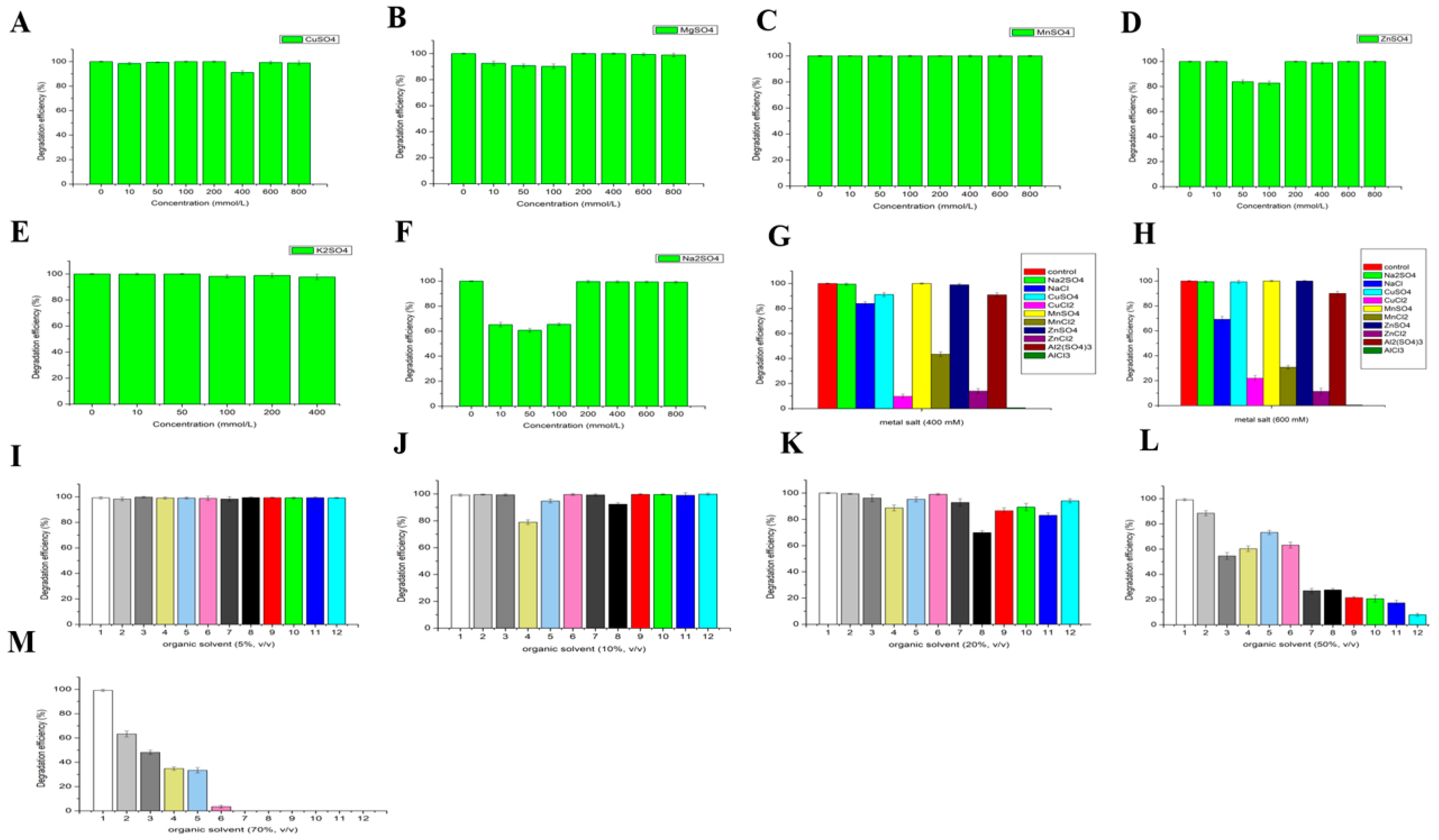 Ijerph 19 08150 g007