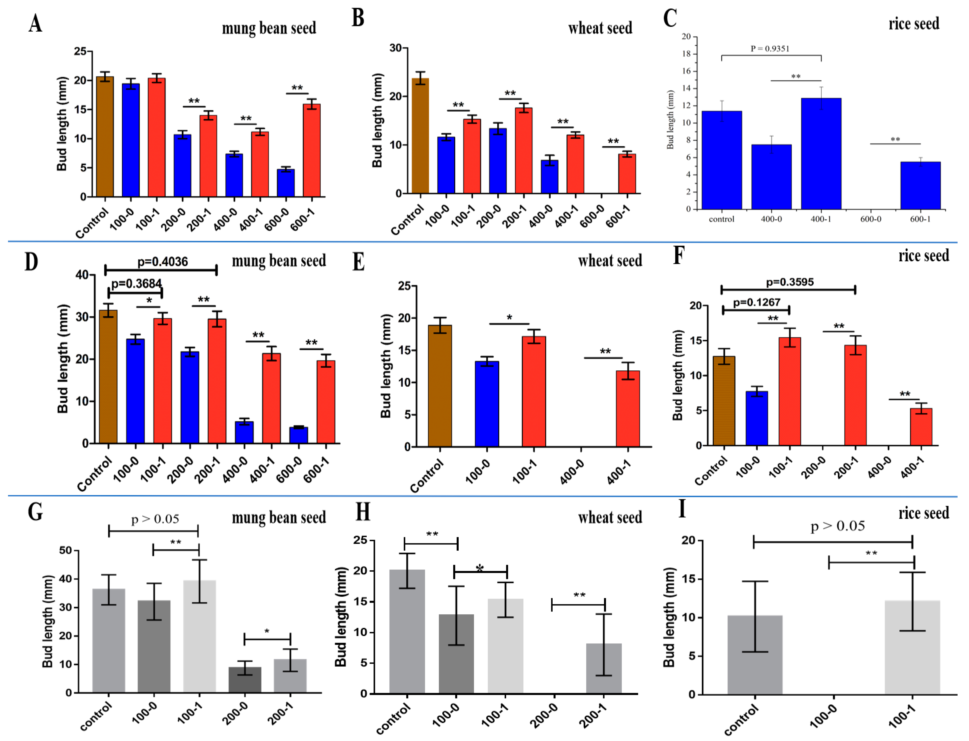 Ijerph 19 08150 g008