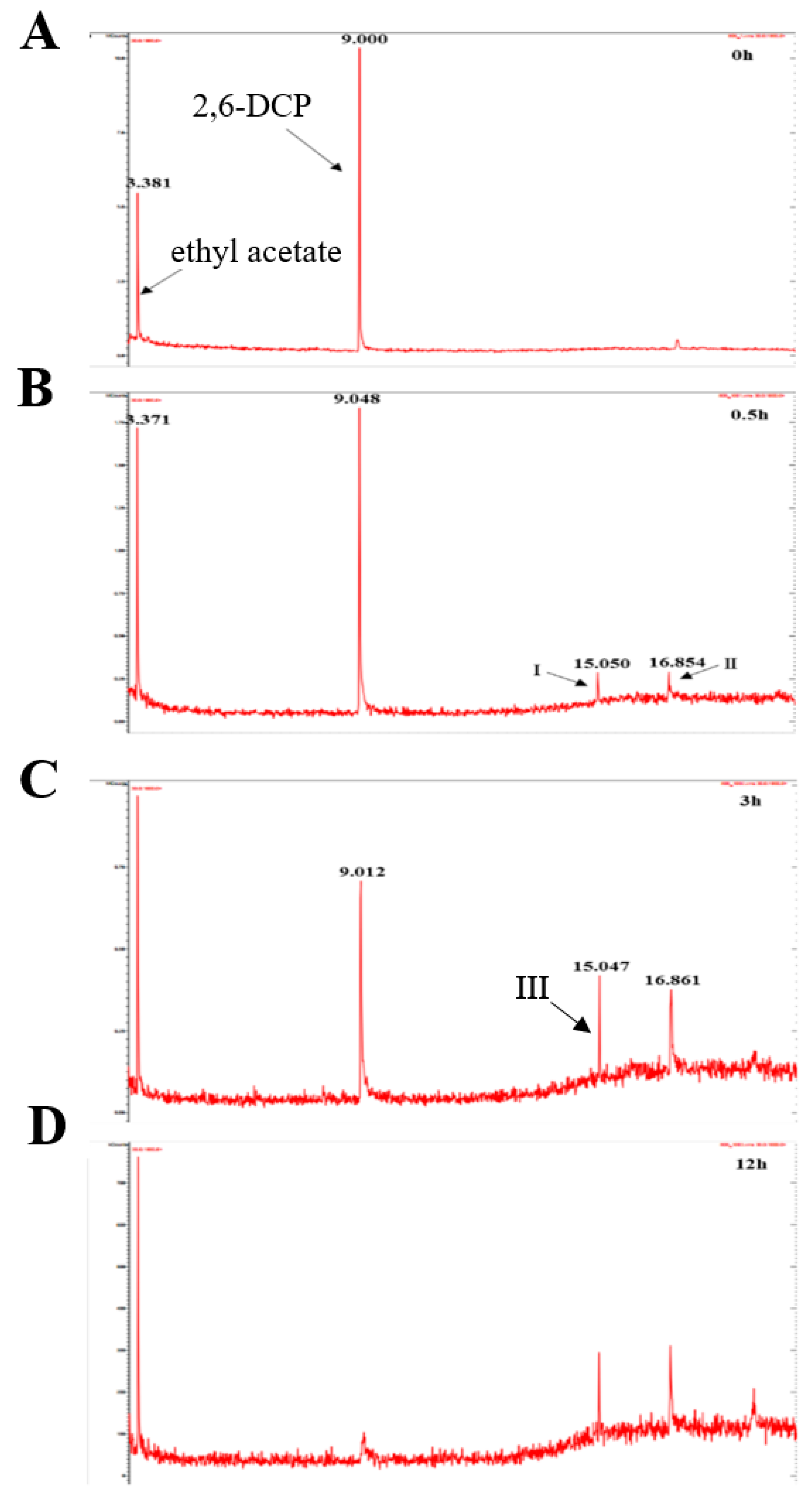 Ijerph 19 08150 g009