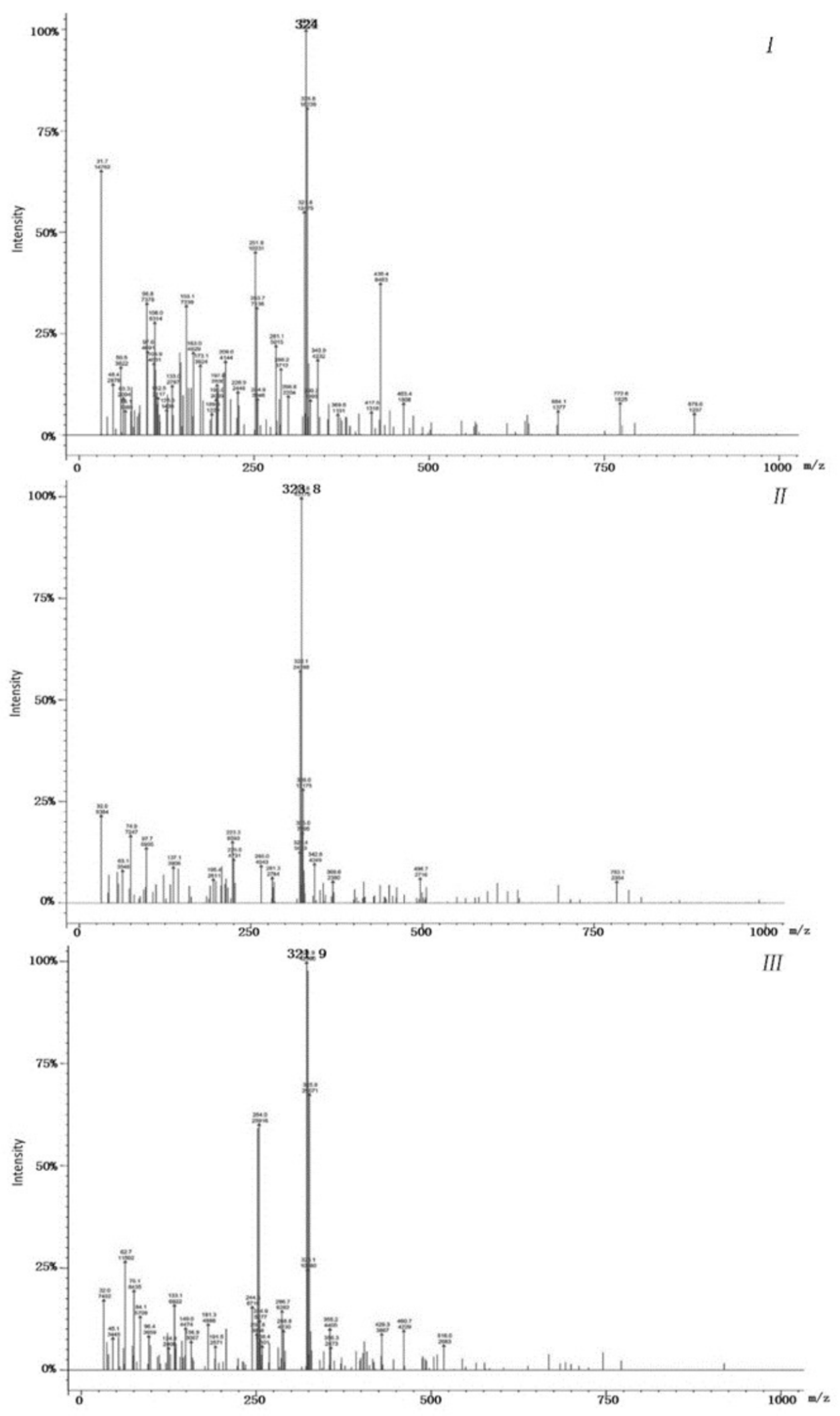 Ijerph 19 08150 g010