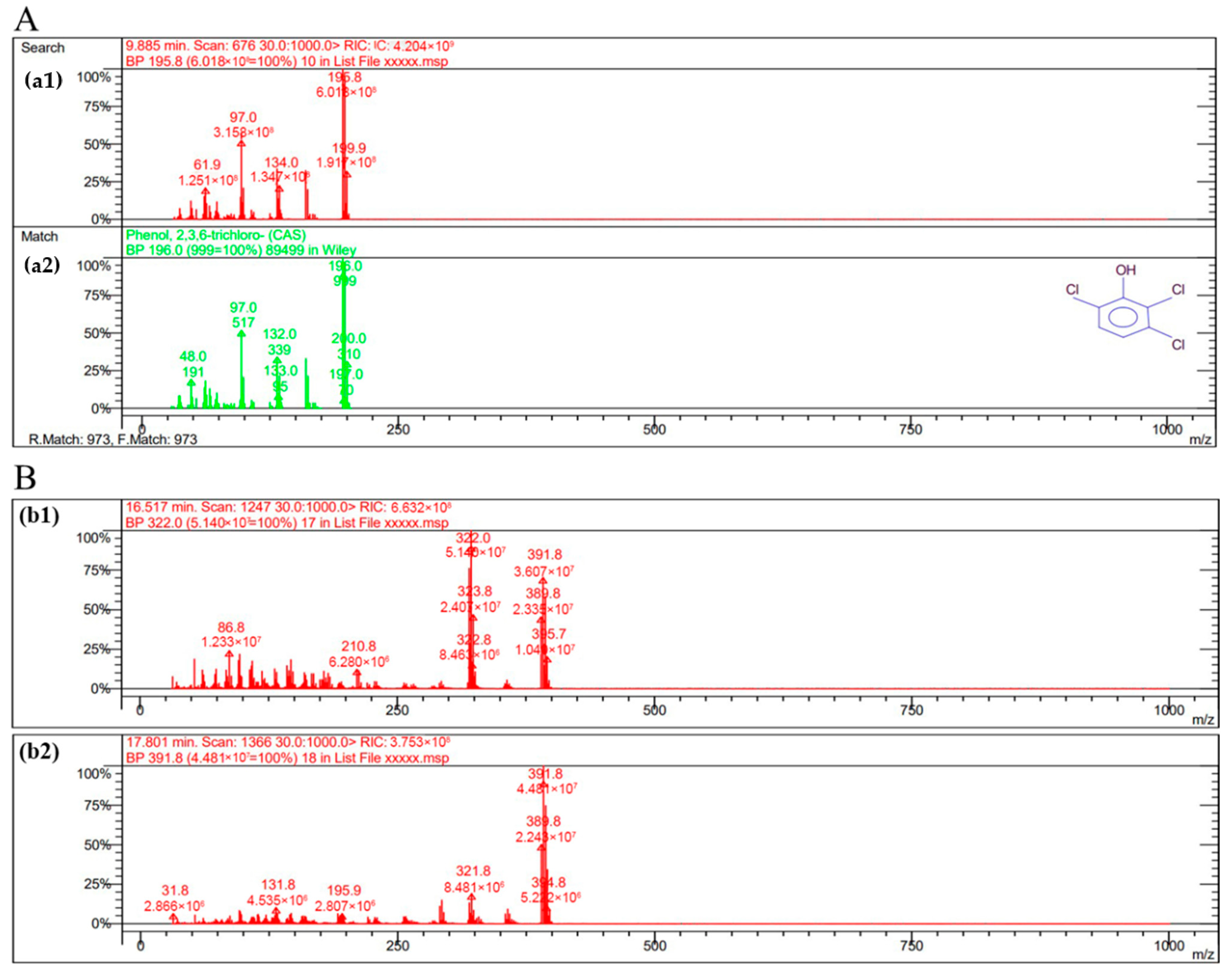 Ijerph 19 08150 g014