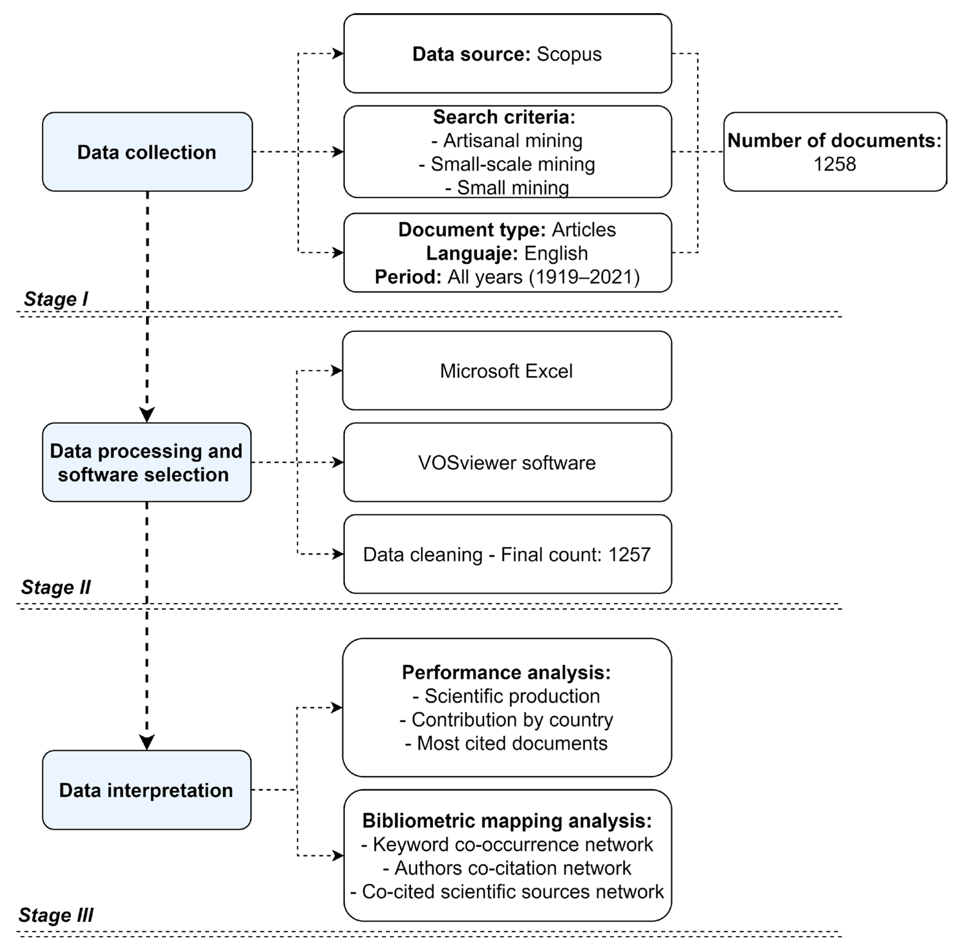 Ijerph 19 08156 g002