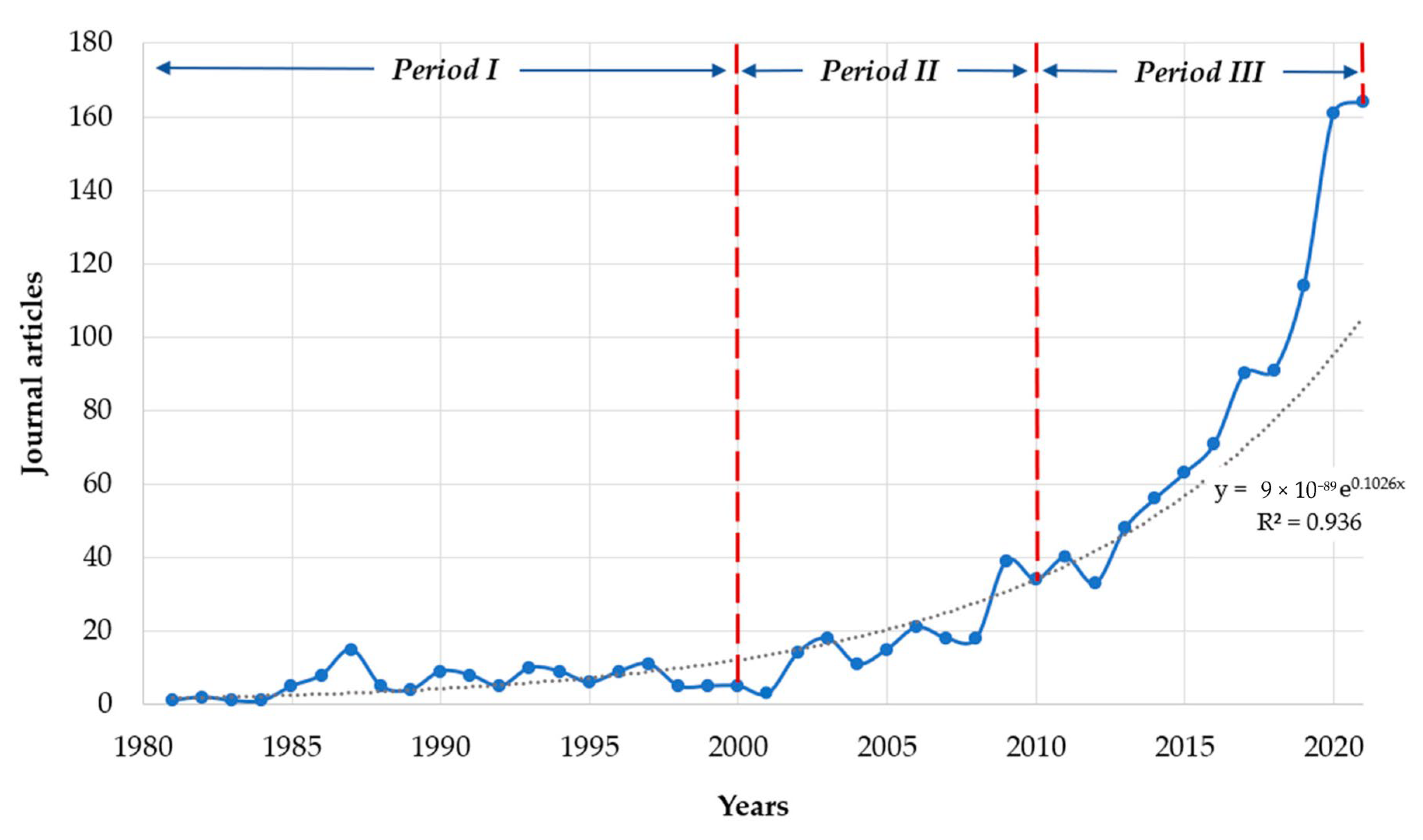 Ijerph 19 08156 g003