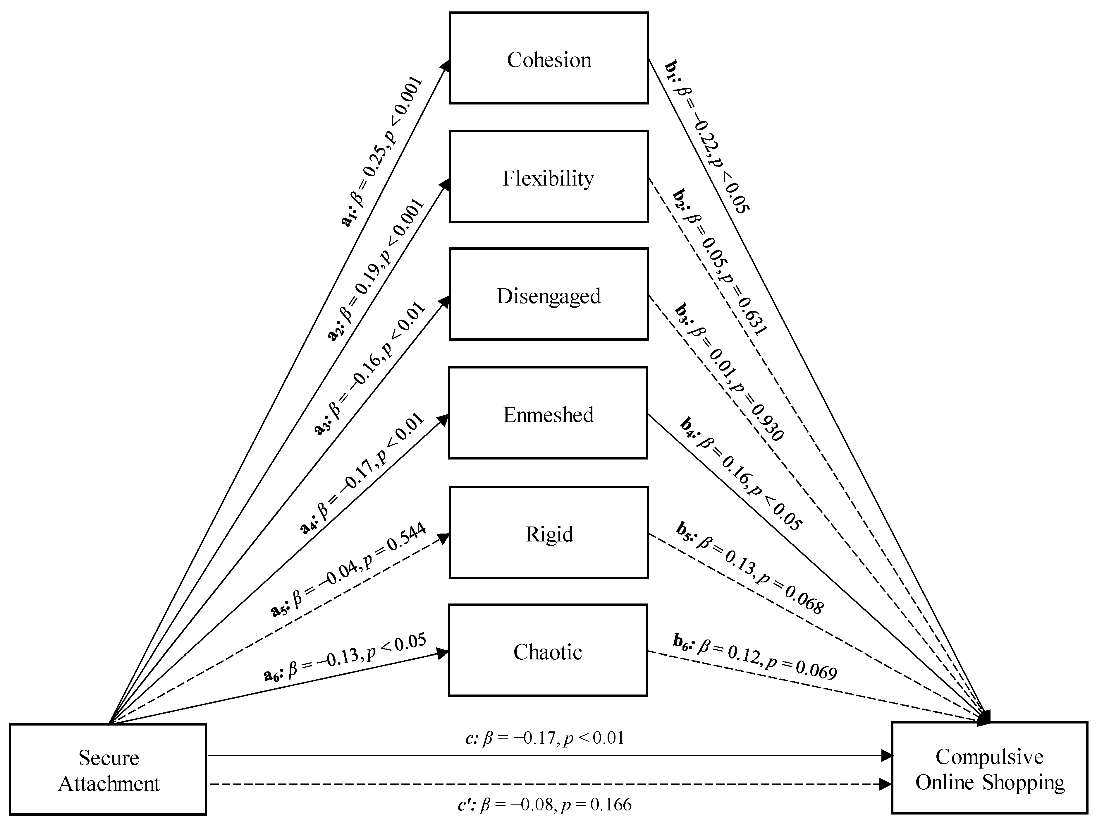 Ijerph 19 08162 g001