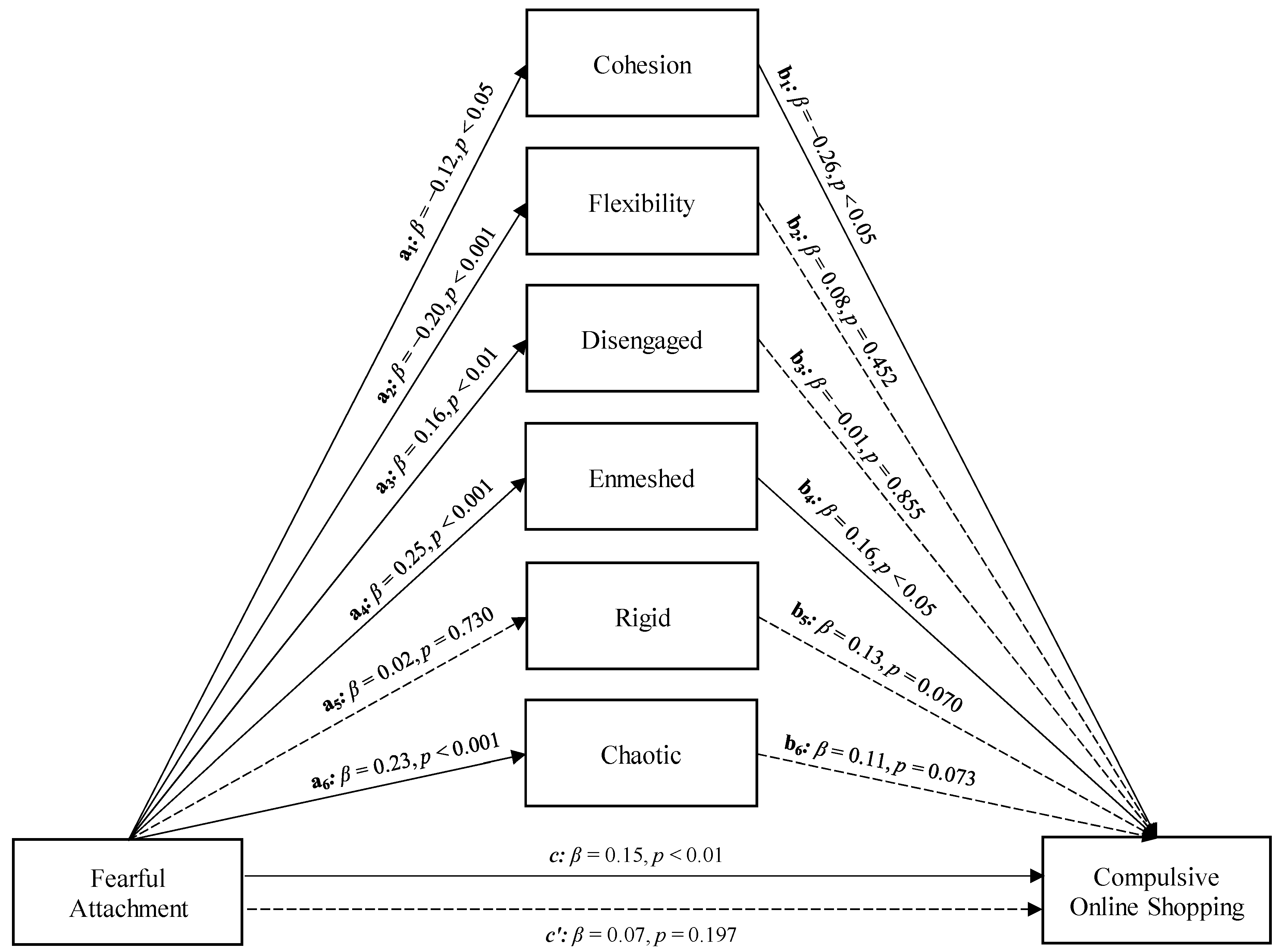 Ijerph 19 08162 g002