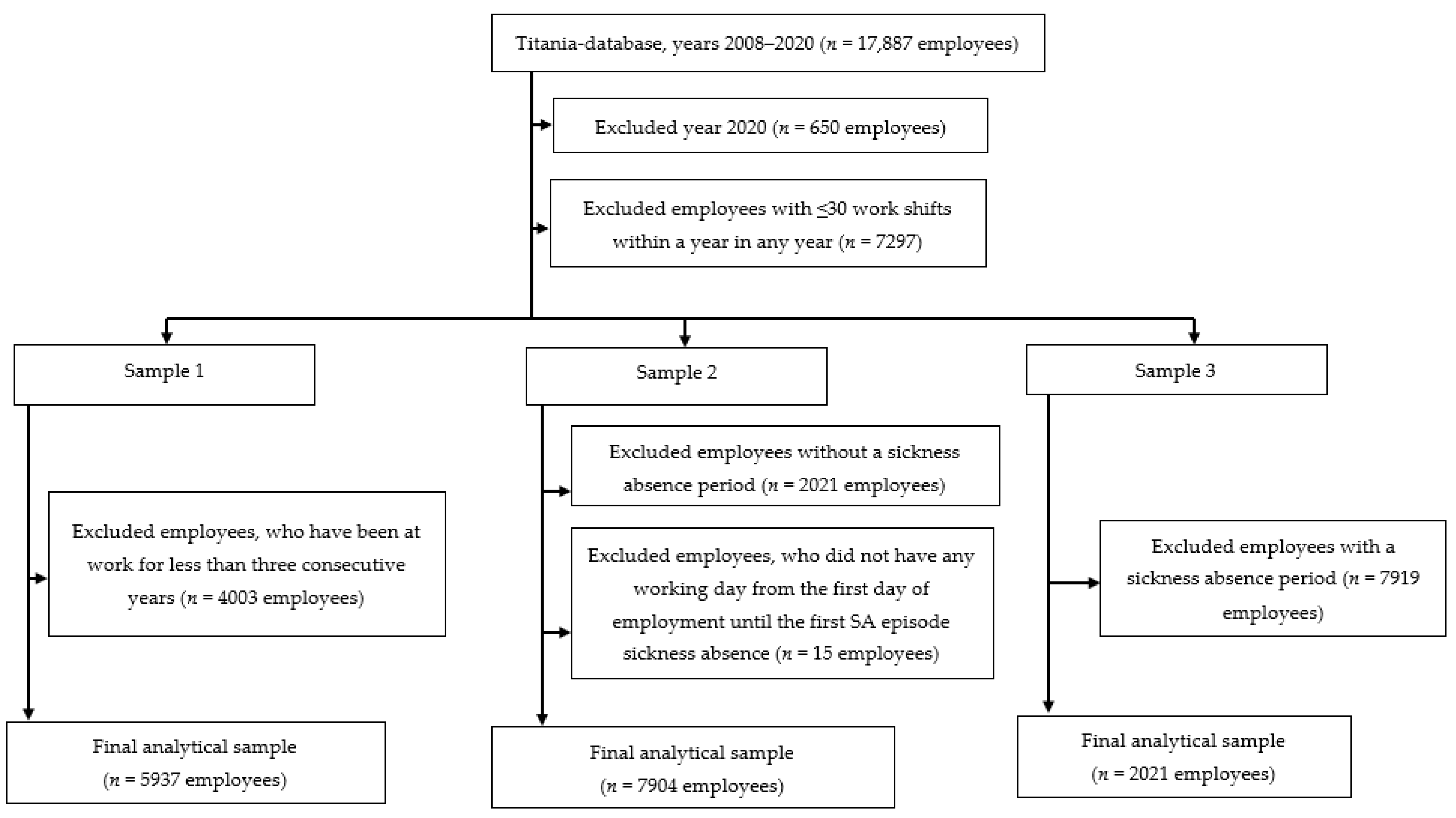Ijerph 19 08168 g001