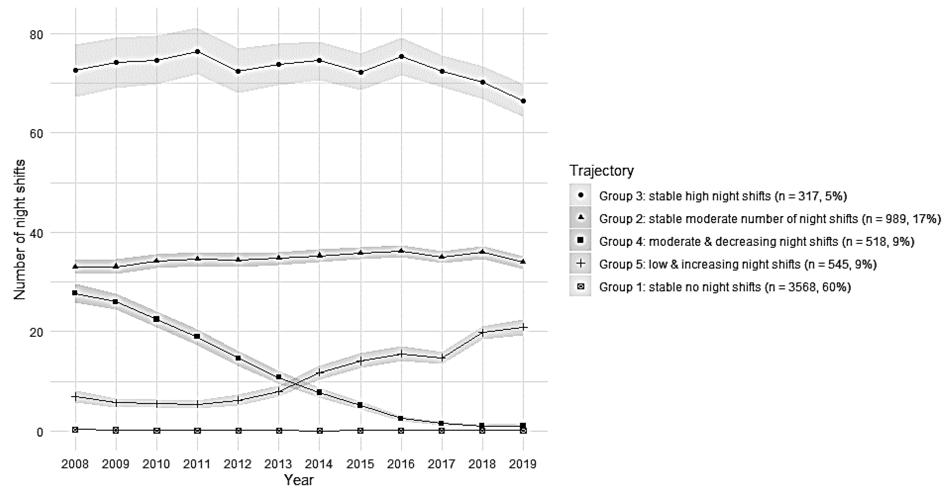 Ijerph 19 08168 g002