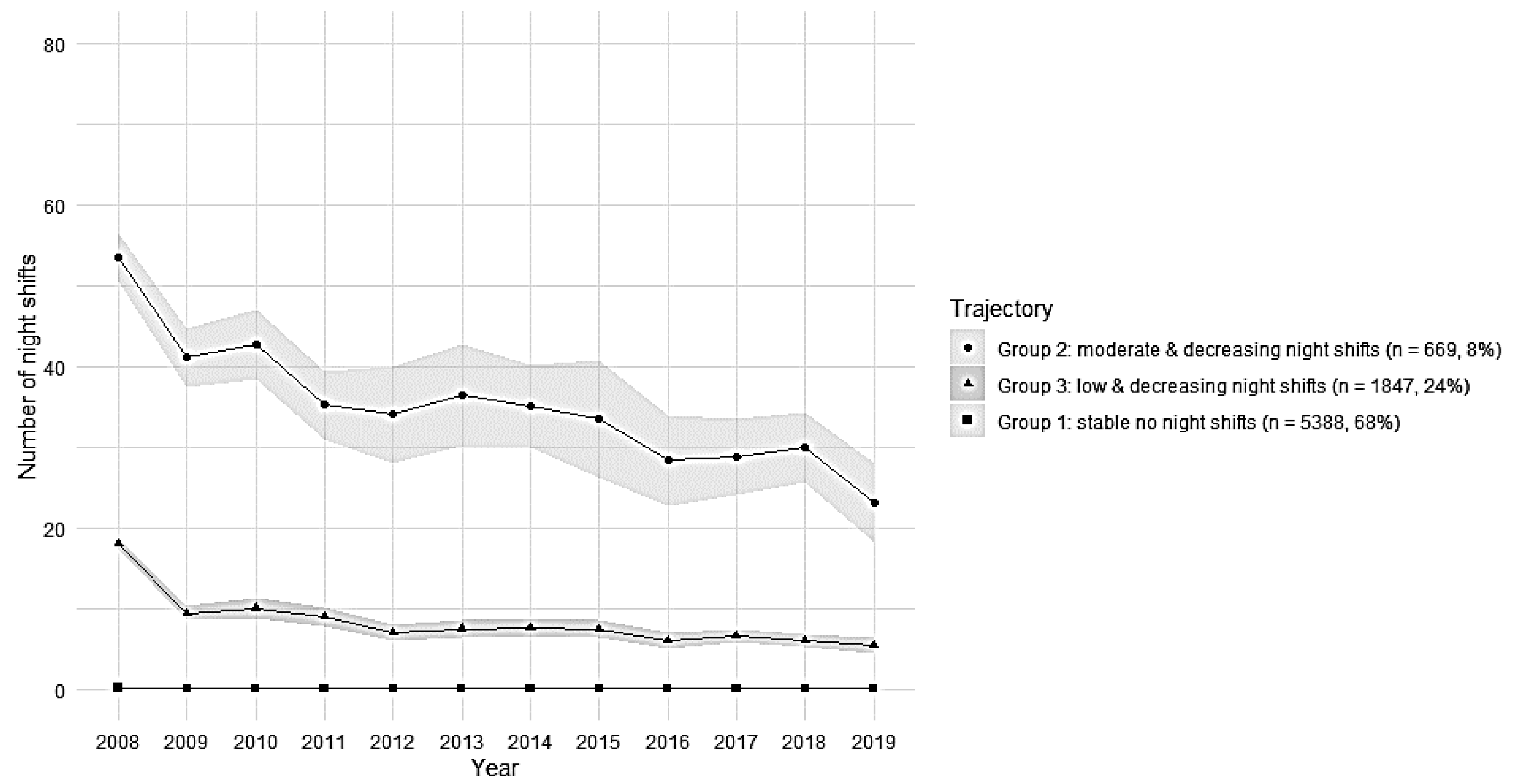 Ijerph 19 08168 g003