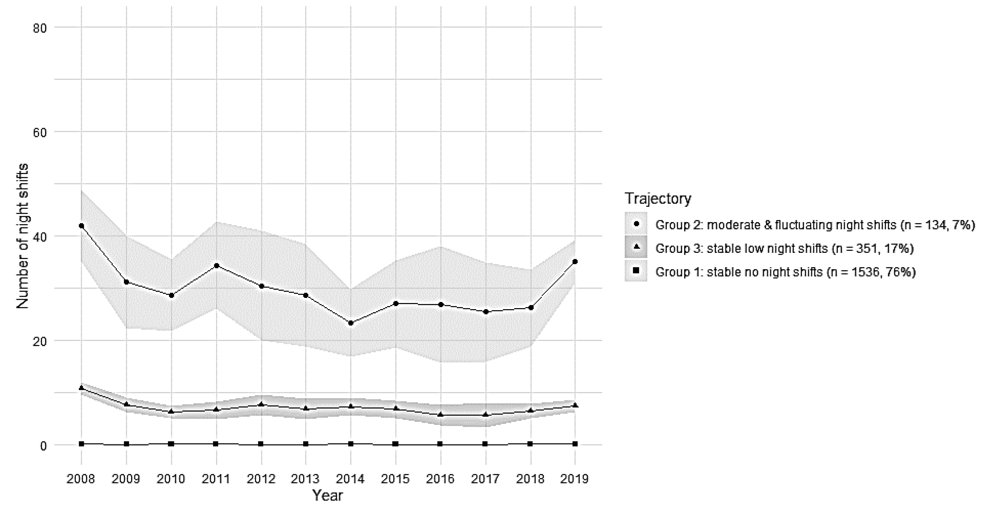 Ijerph 19 08168 g004