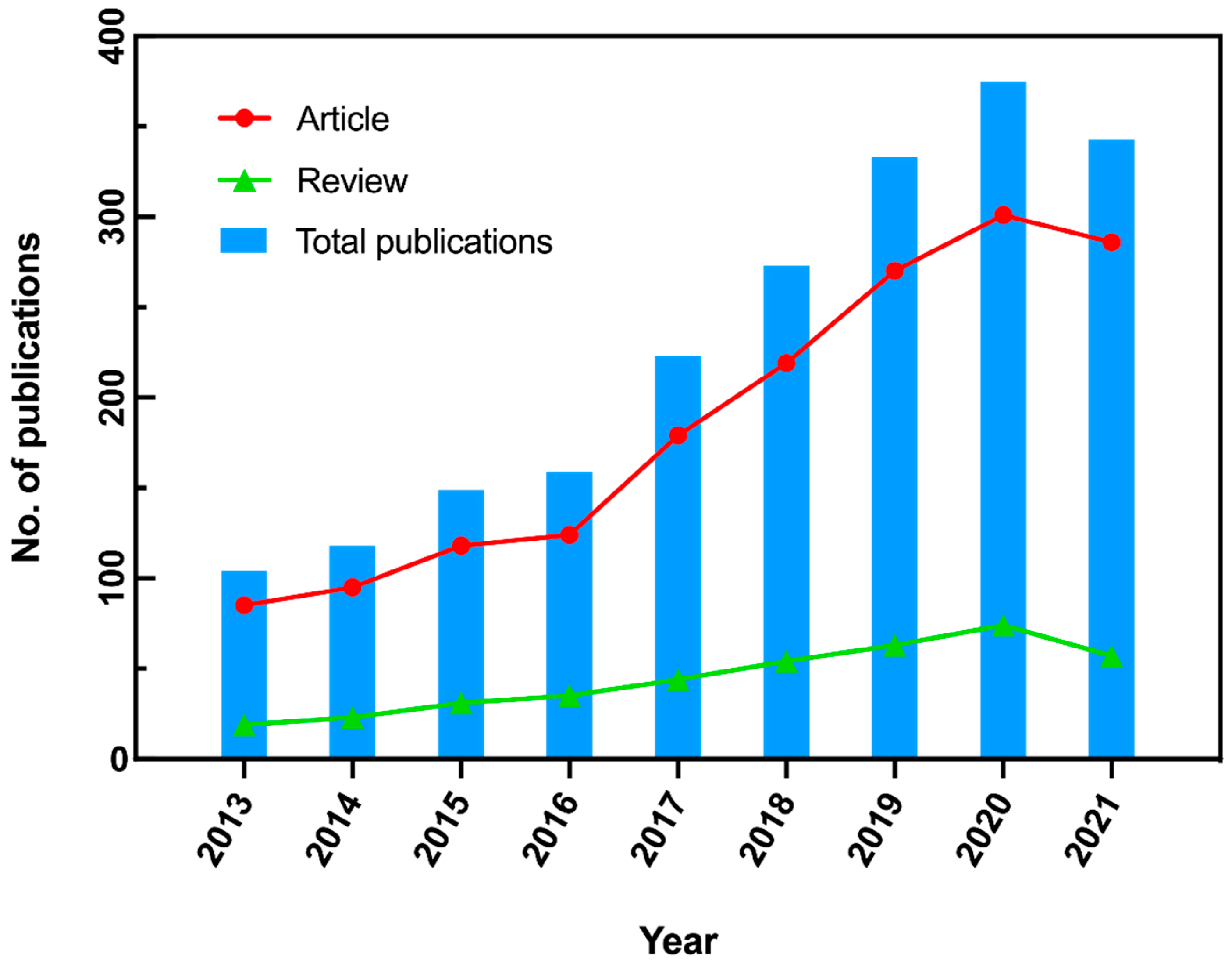 Ijerph 19 08170 g001