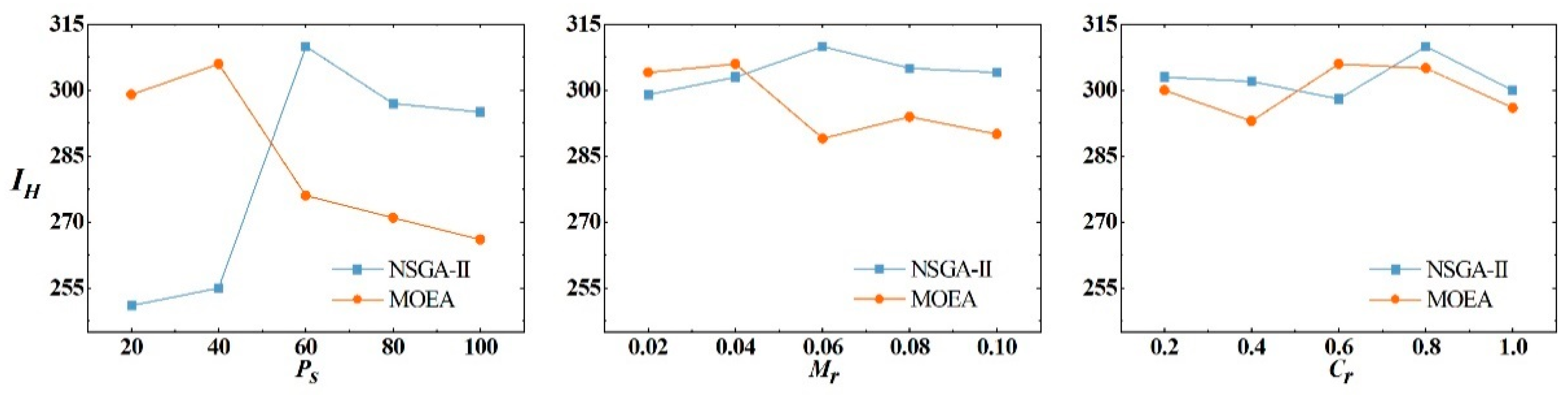 Ijerph 19 08176 g003