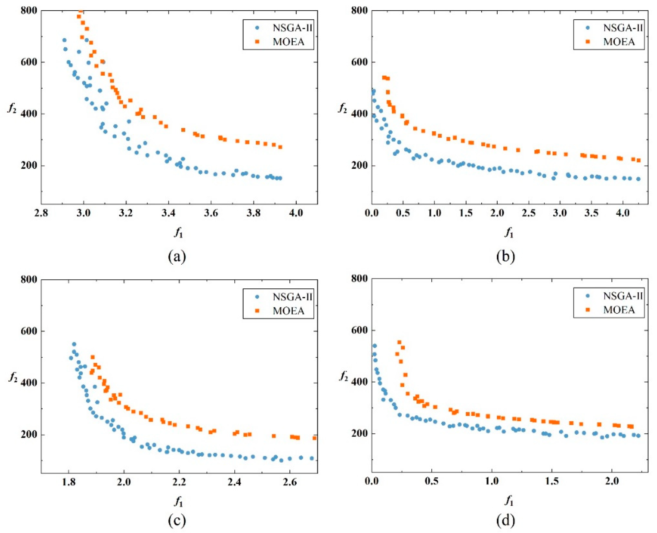 Ijerph 19 08176 g004