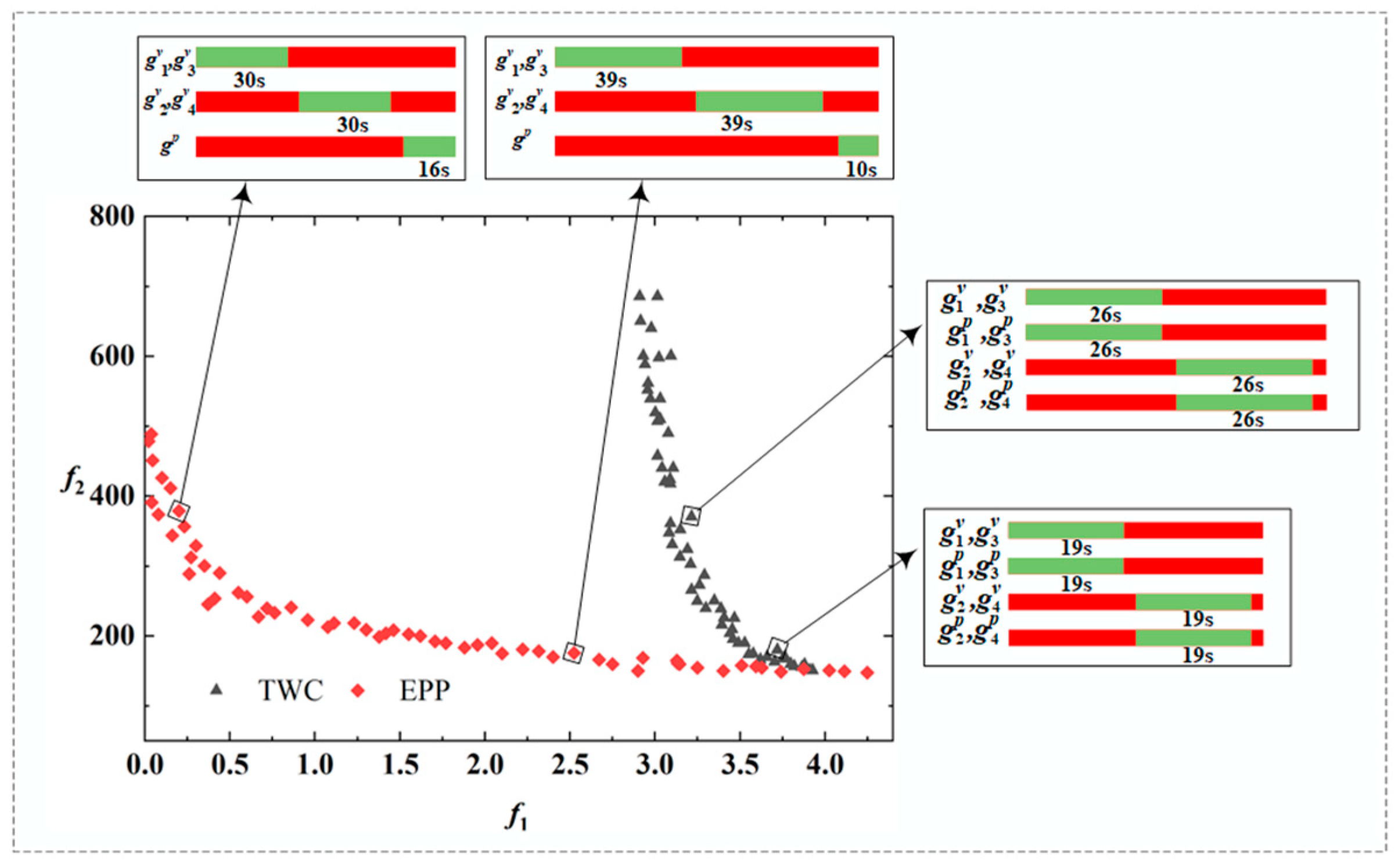 Ijerph 19 08176 g005