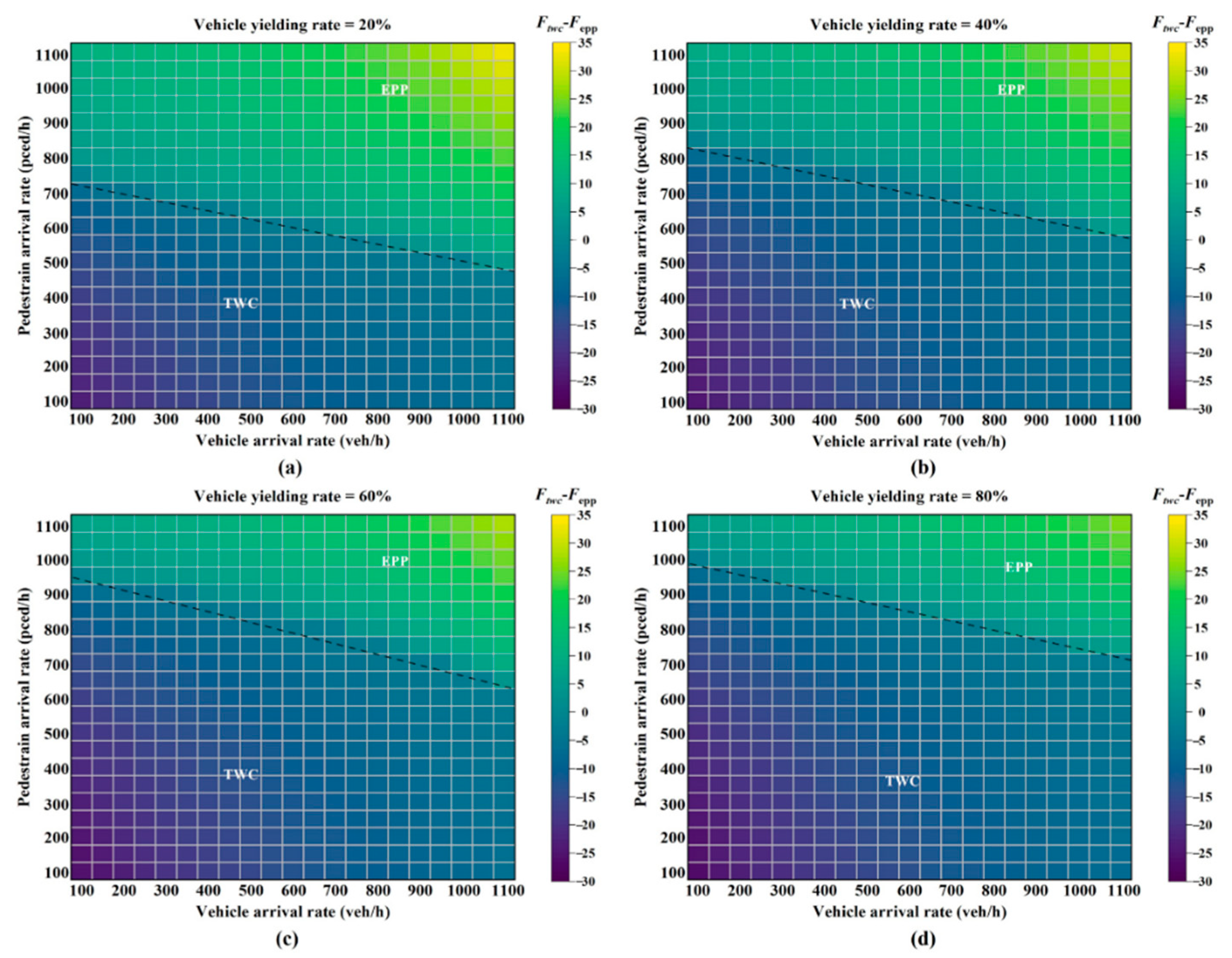 Ijerph 19 08176 g007