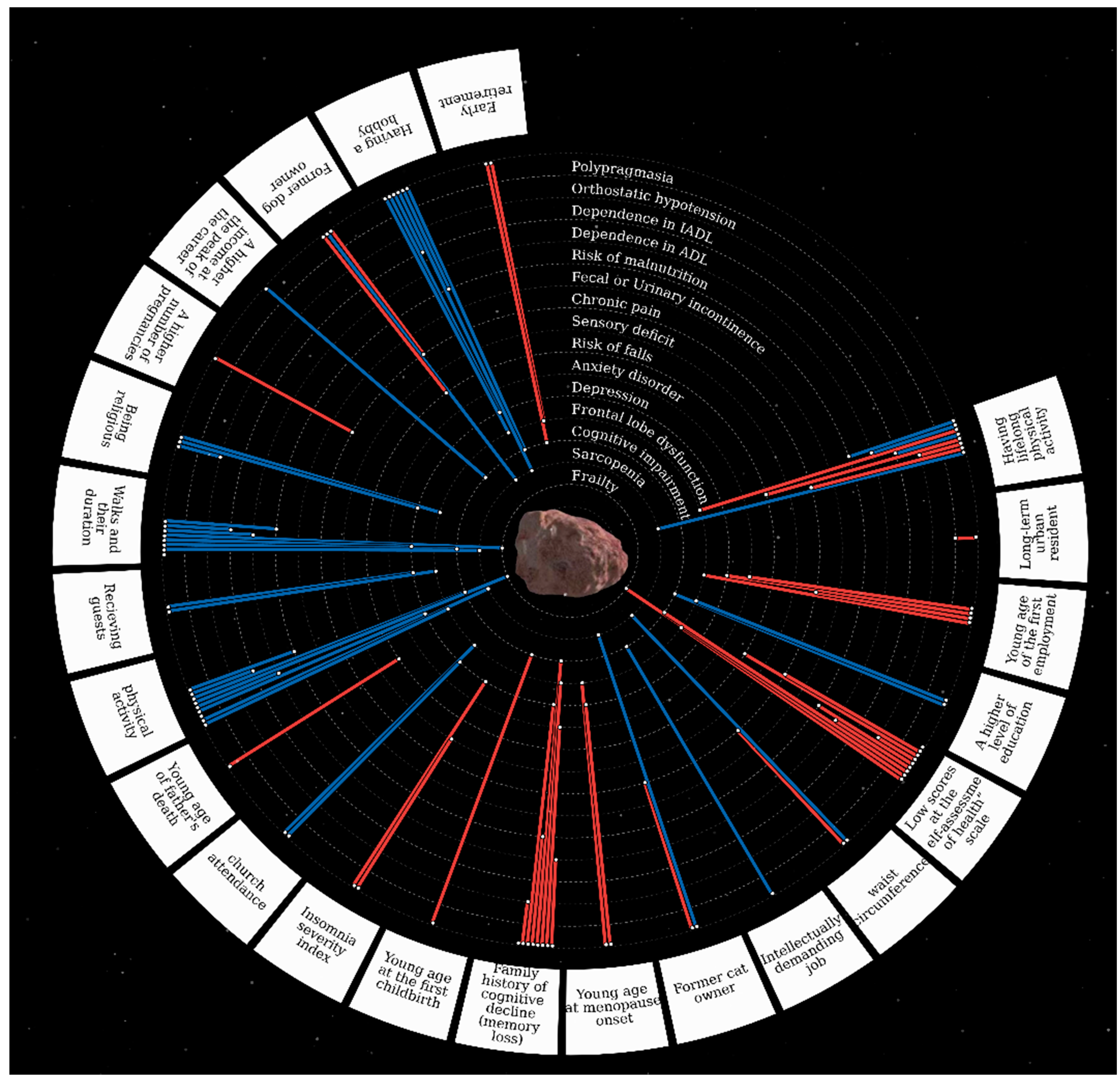 Ijerph 19 08178 g003