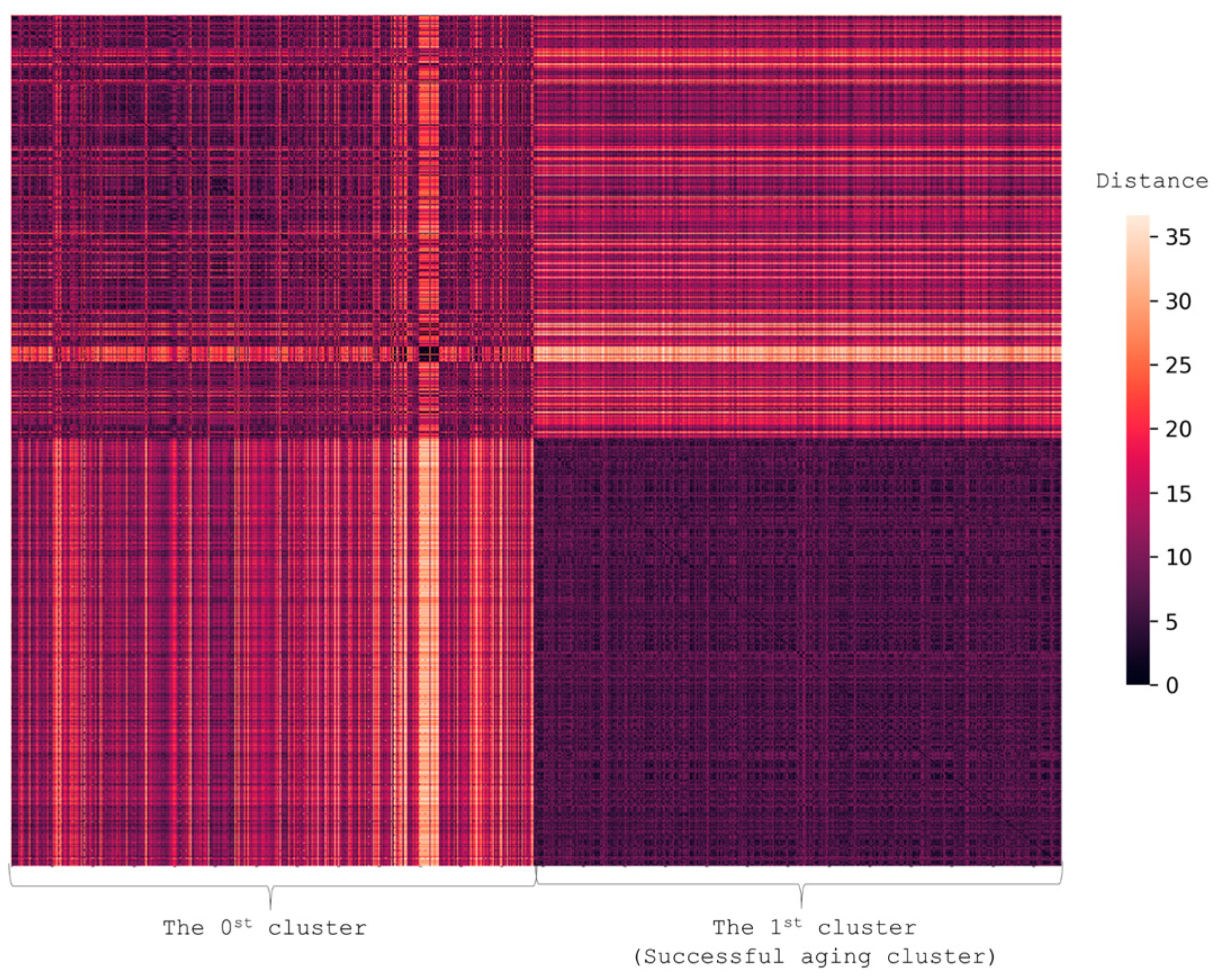 Ijerph 19 08178 g004