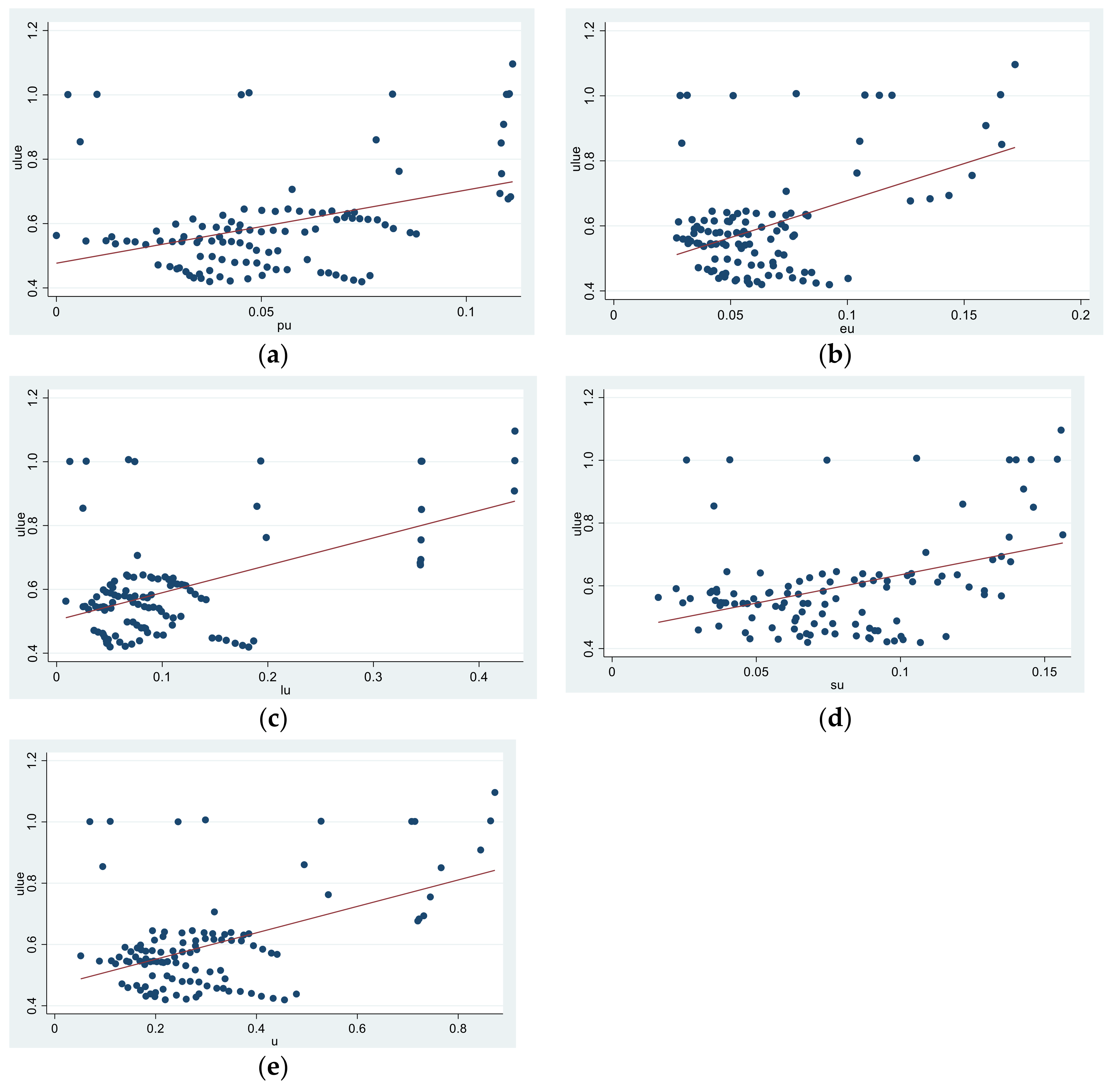Ijerph 19 08183 g005