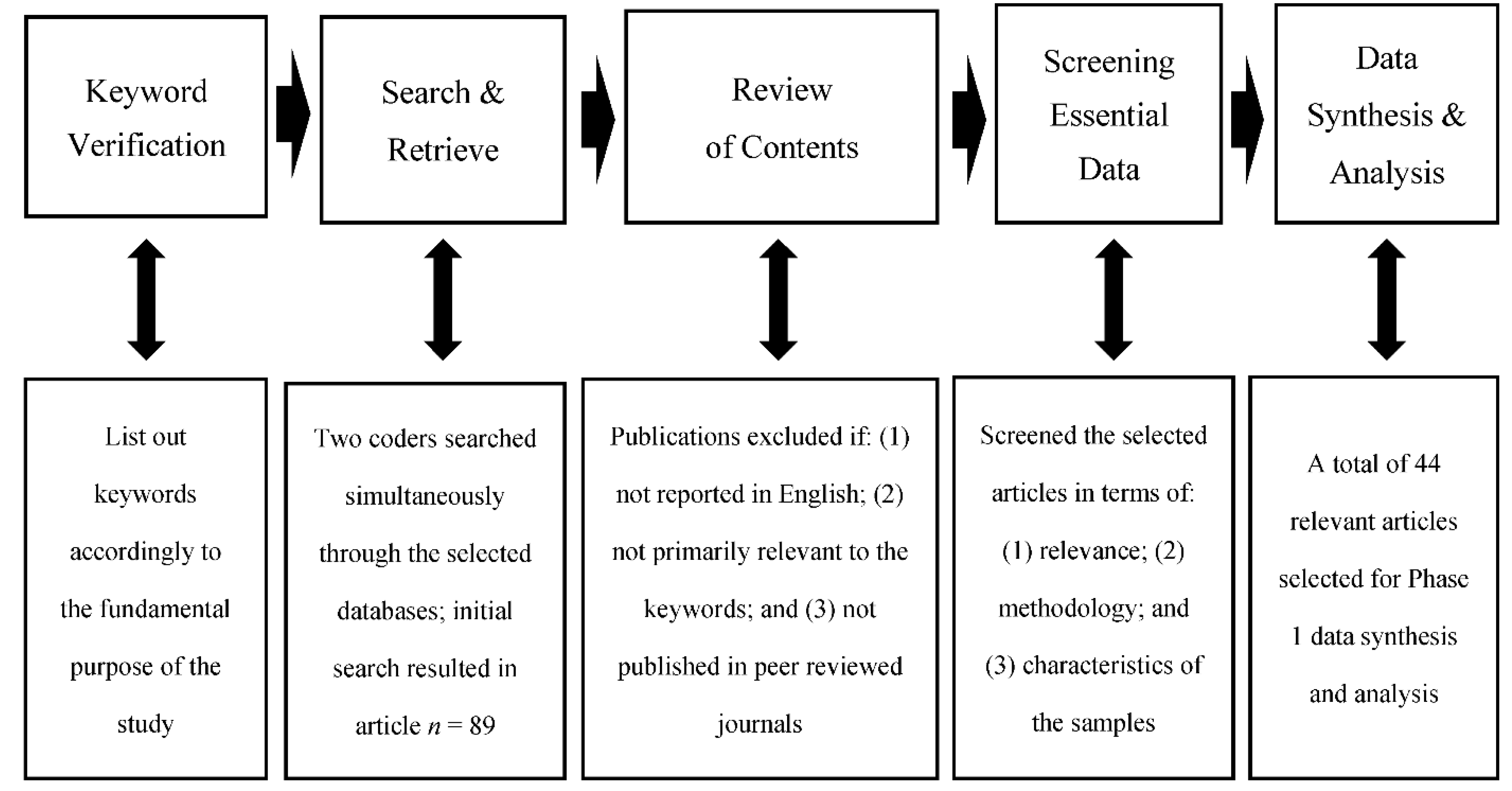 Ijerph 19 08189 g001