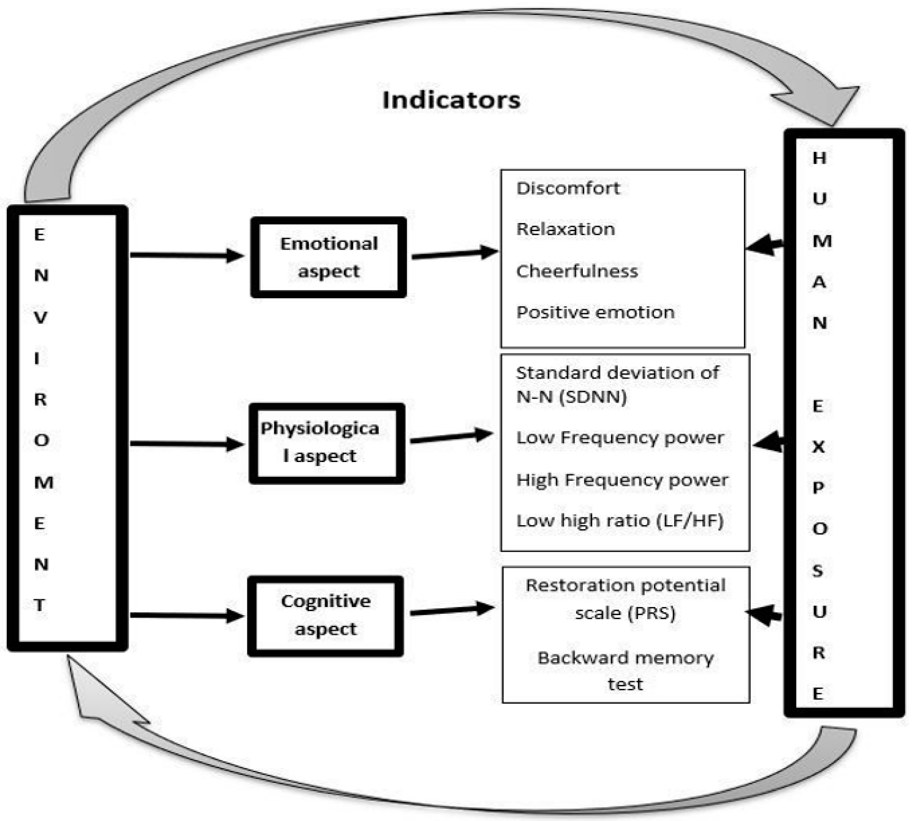 Ijerph 19 08190 g001