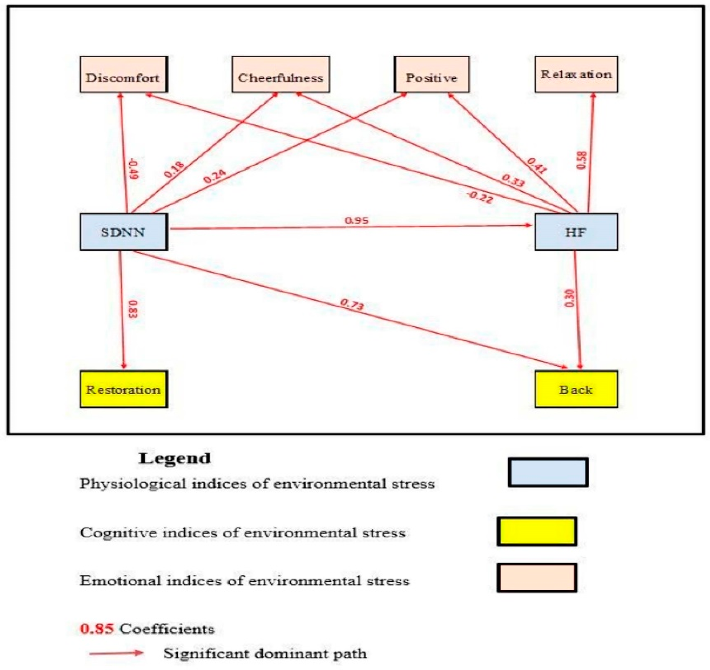 Ijerph 19 08190 g002