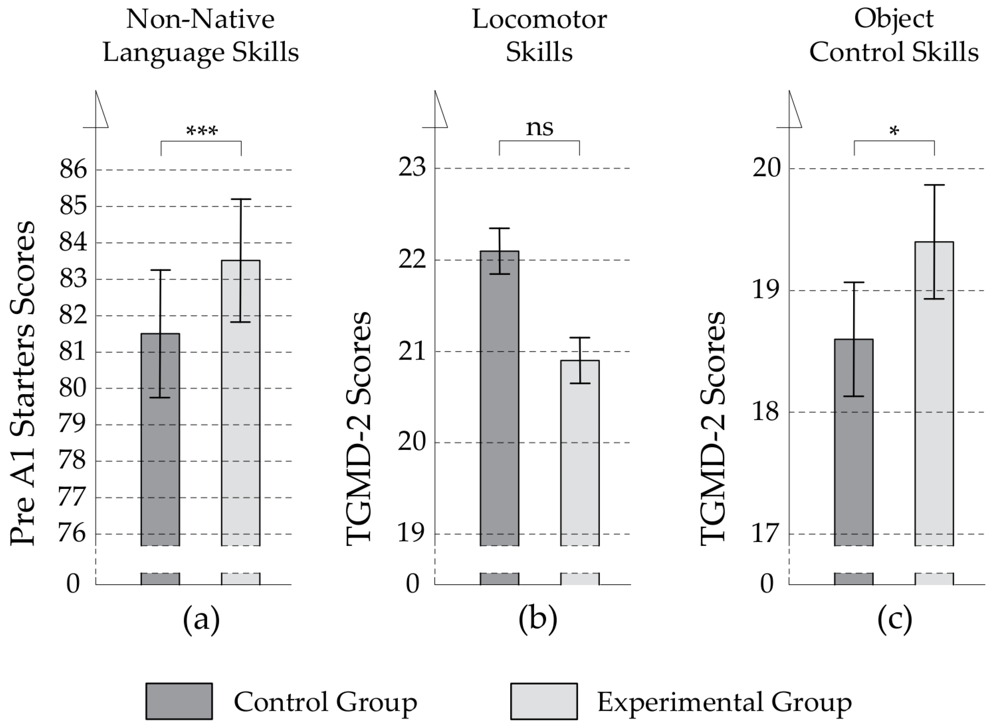 Ijerph 19 08192 g003