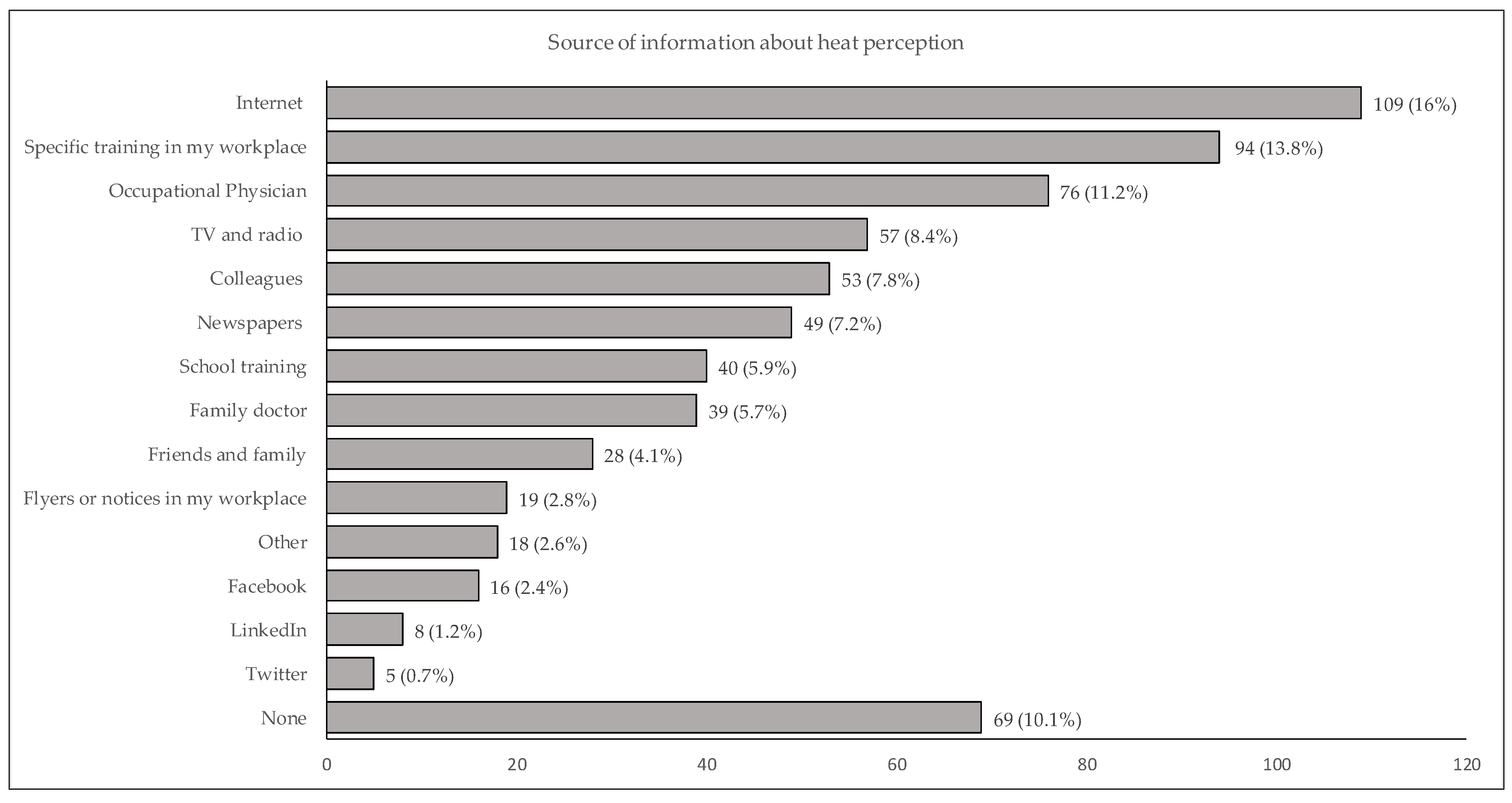 Ijerph 19 08196 g002