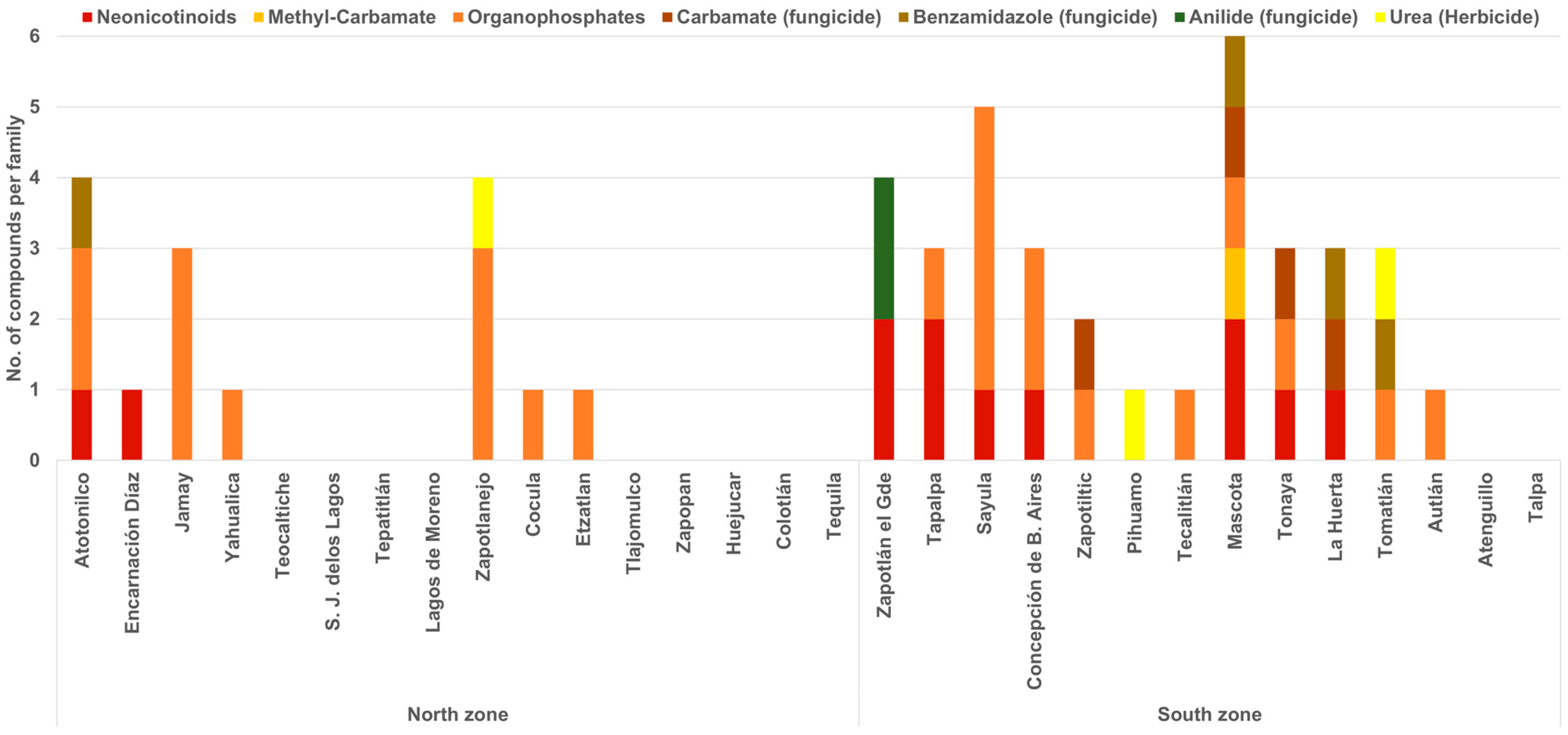 Ijerph 19 08199 g002