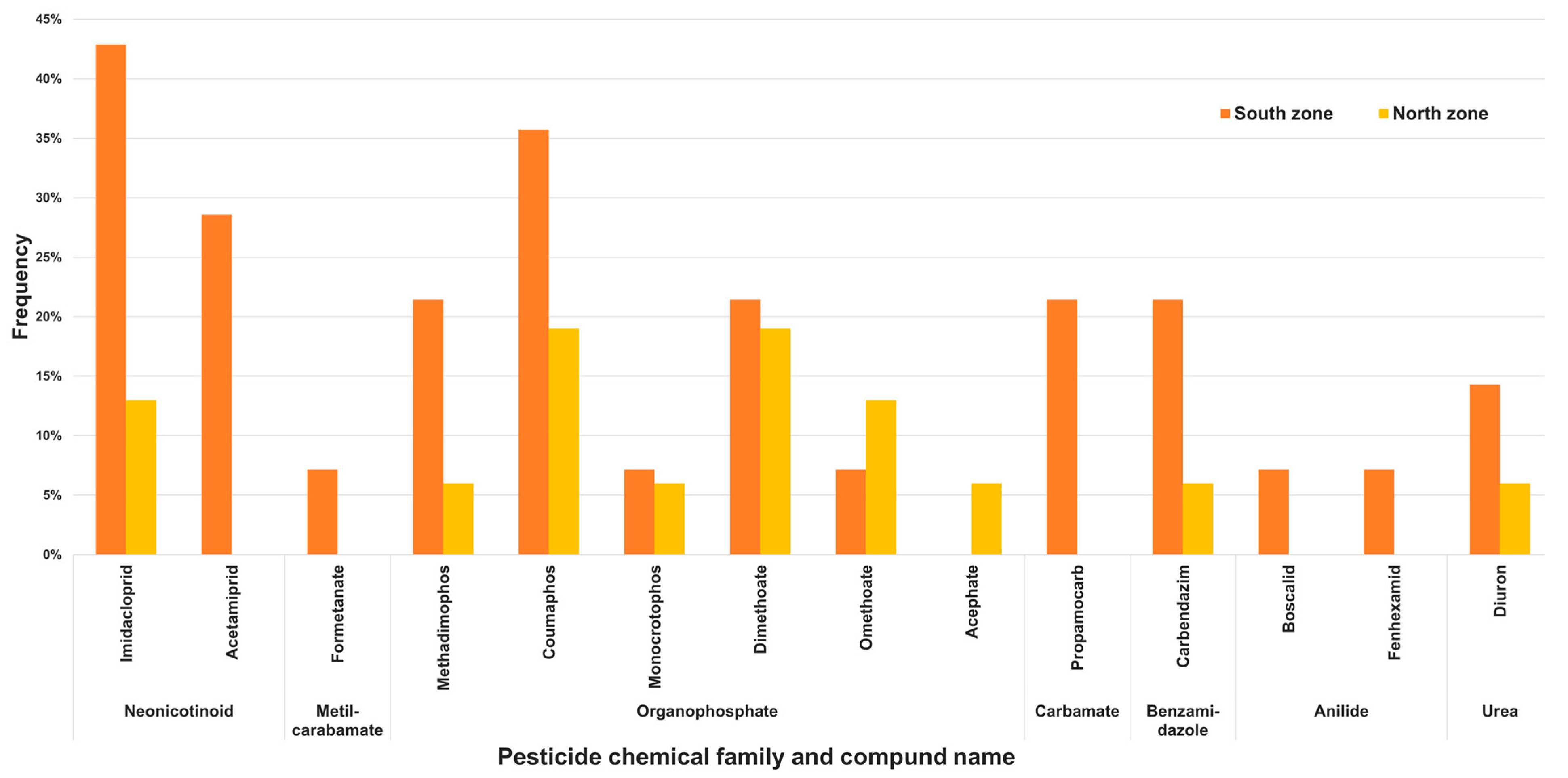 Ijerph 19 08199 g003