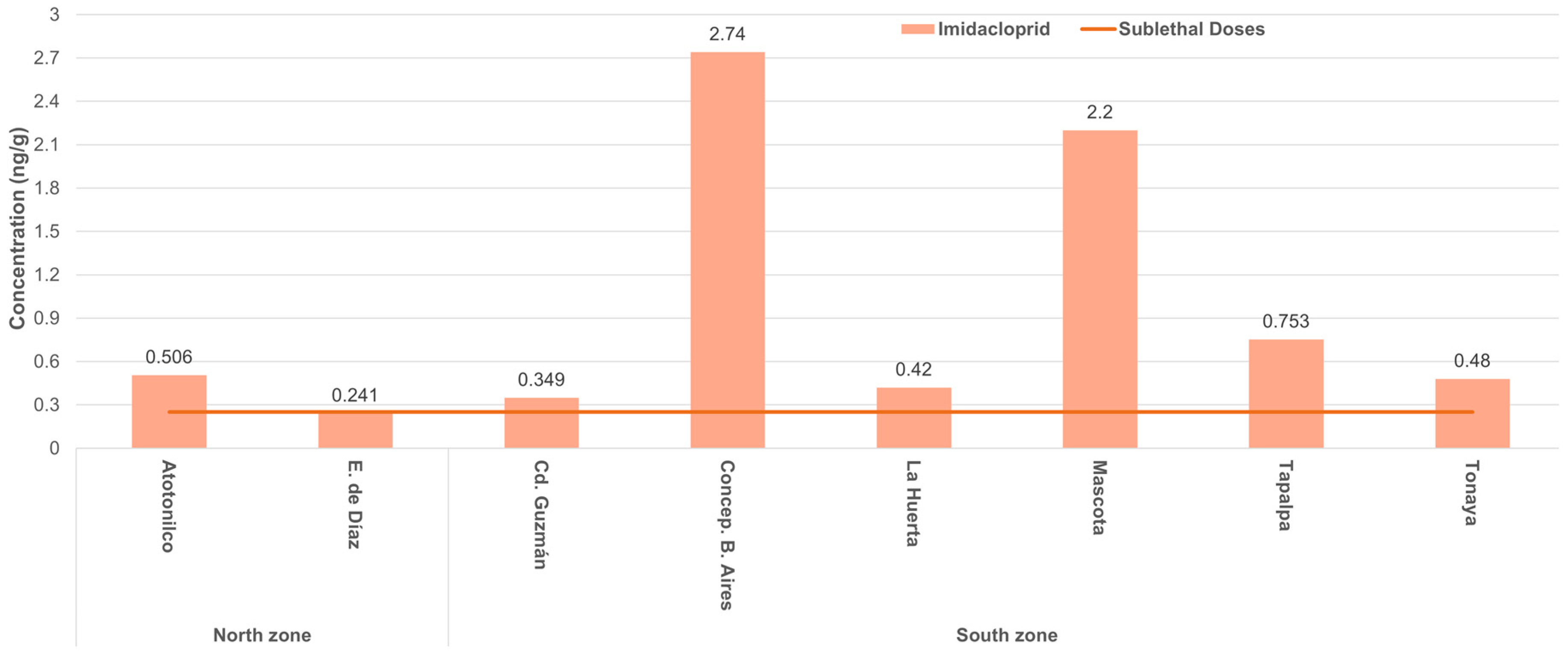 Ijerph 19 08199 g005