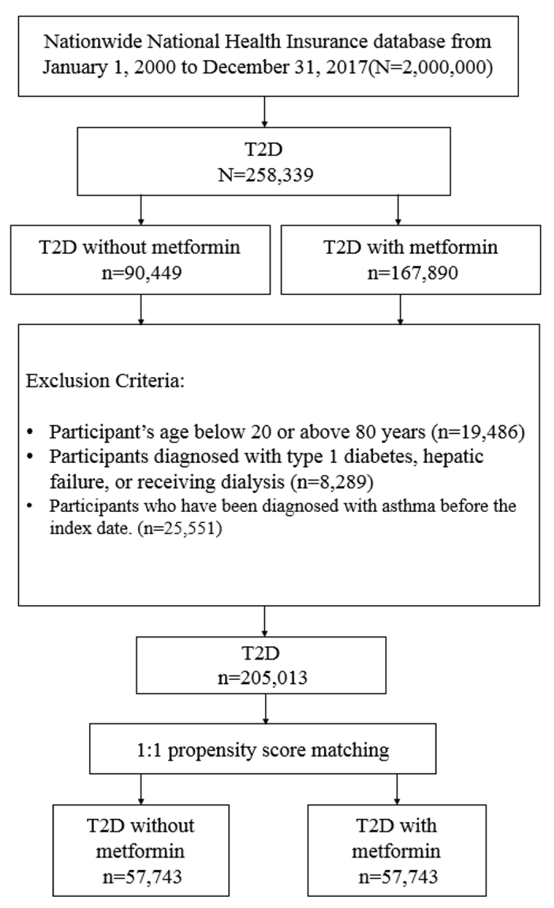 Ijerph 19 08211 g001 Ijerph 19 08211 g001